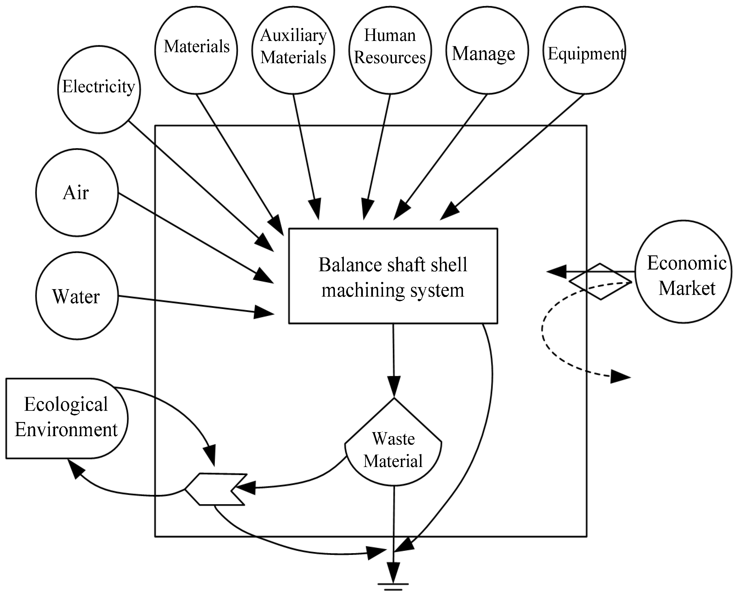 Processes 13 02963 g001