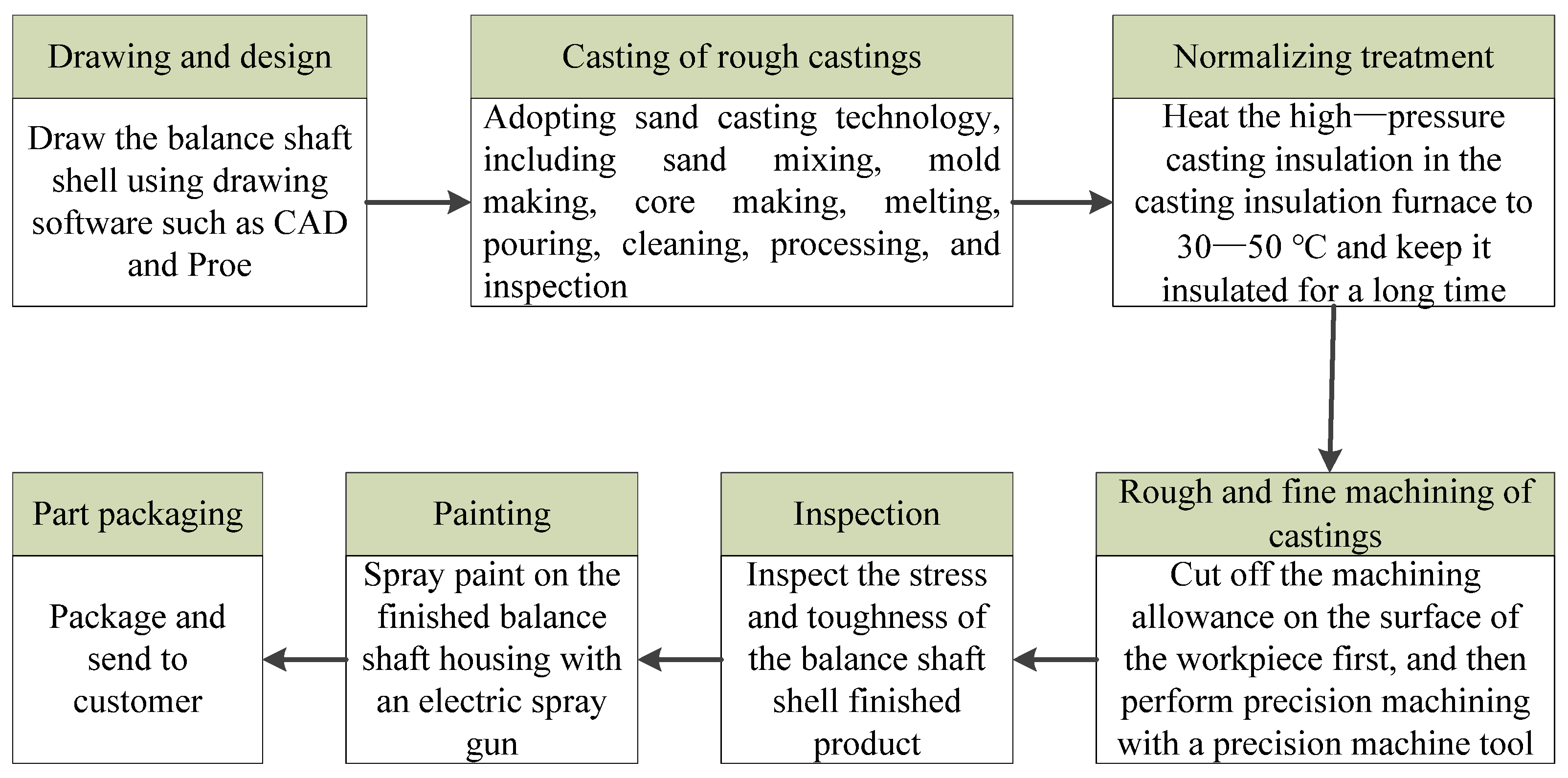 Processes 13 02963 g002