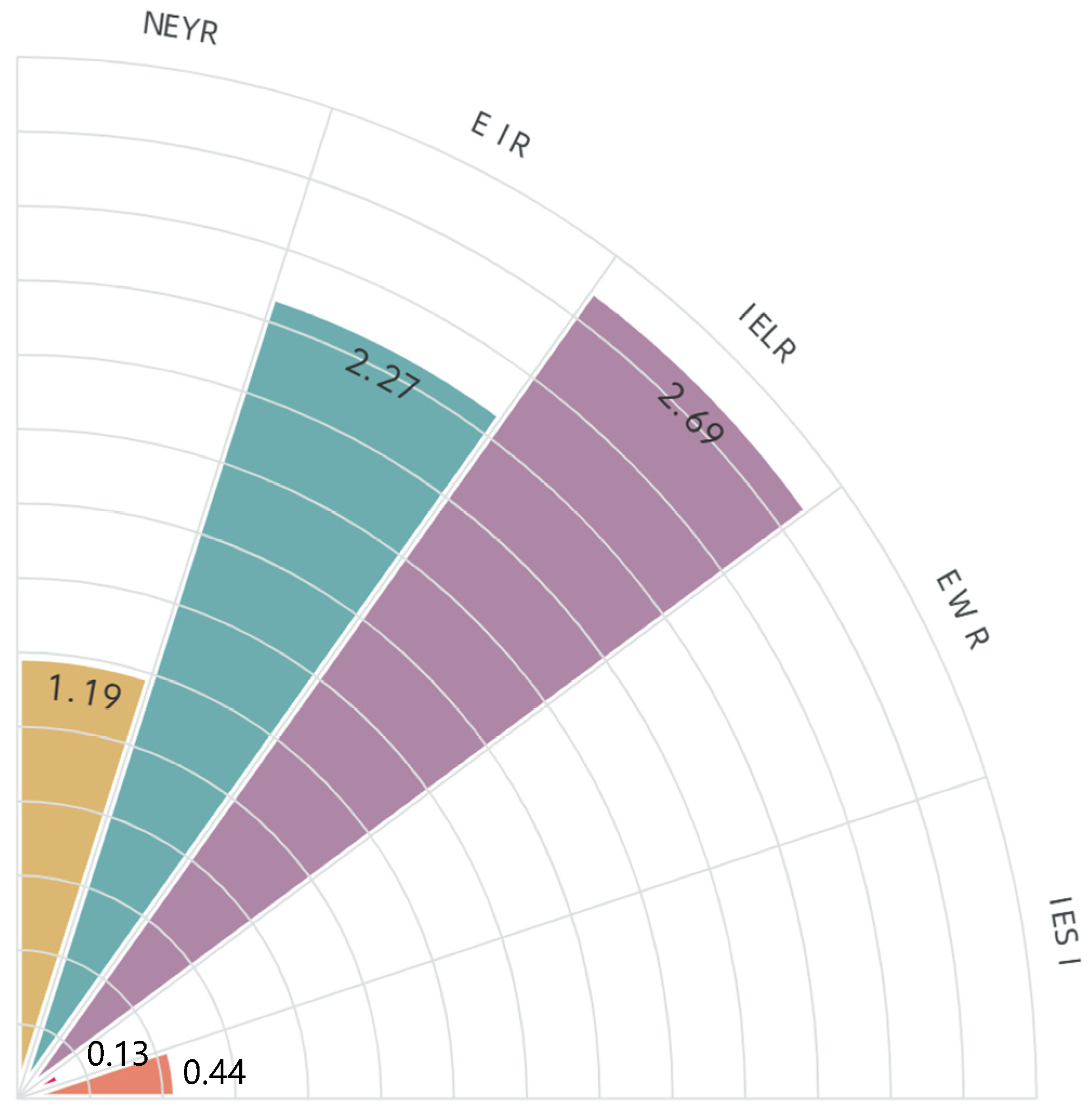 Processes 13 02963 g003