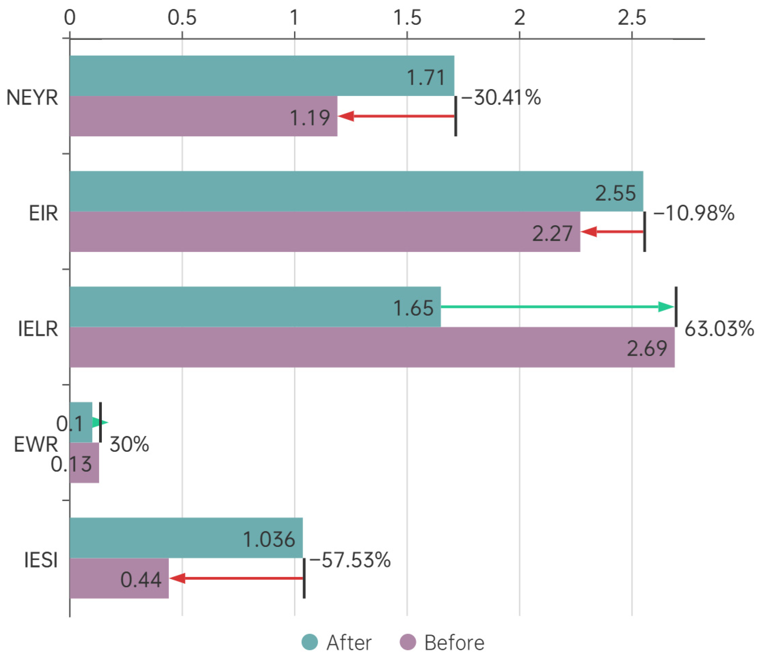 Processes 13 02963 g004