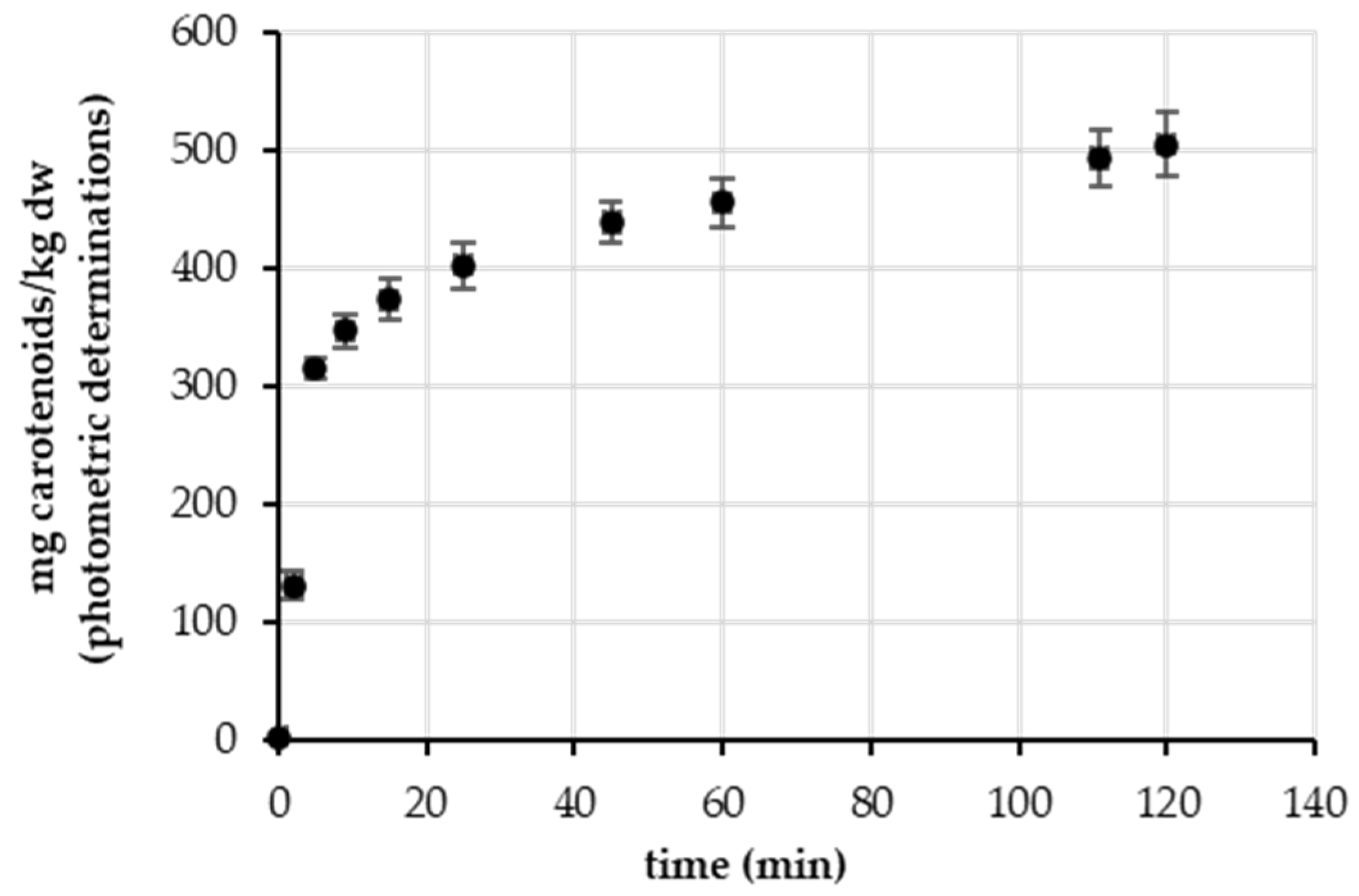 Processes 13 02964 g001