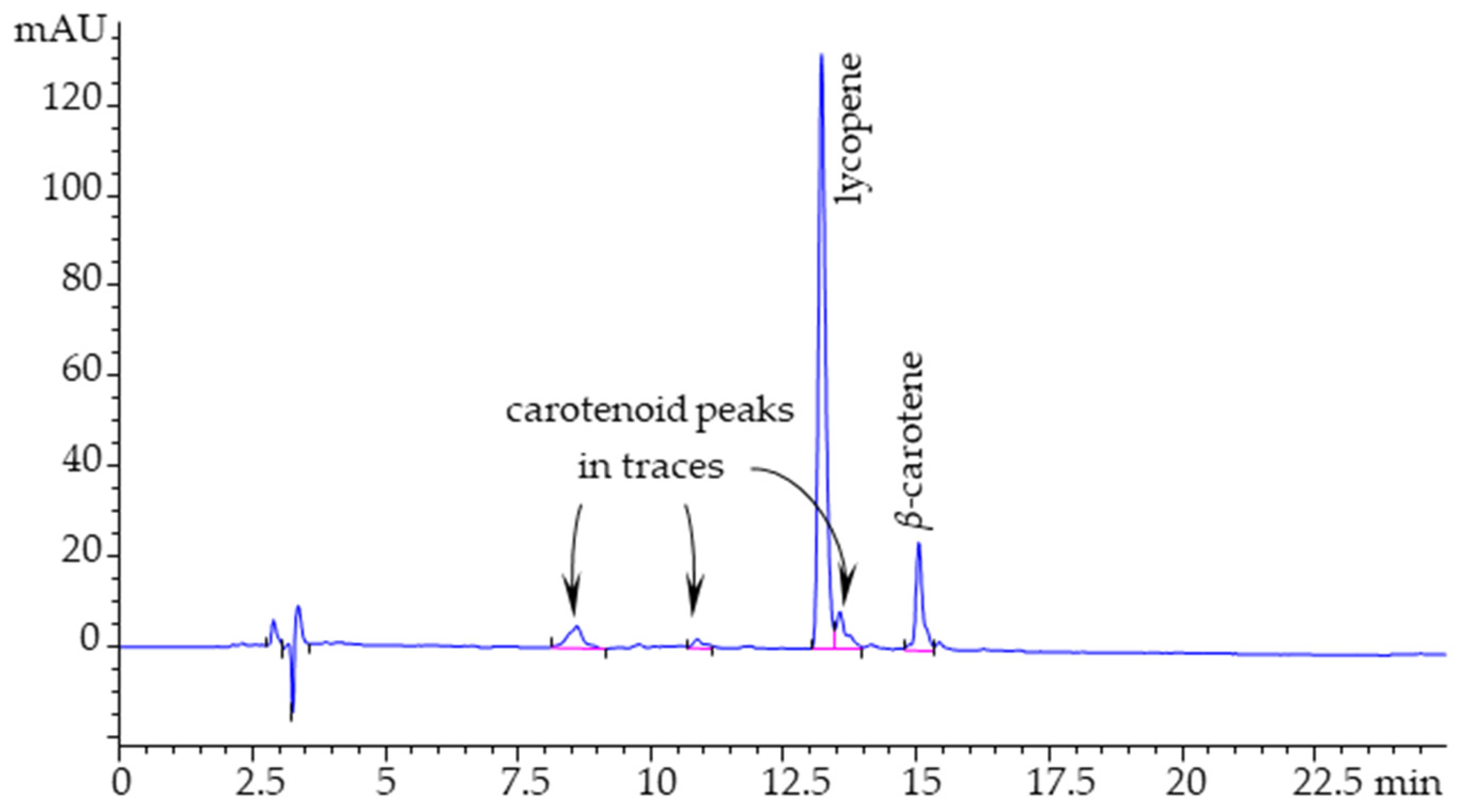 Processes 13 02964 g002