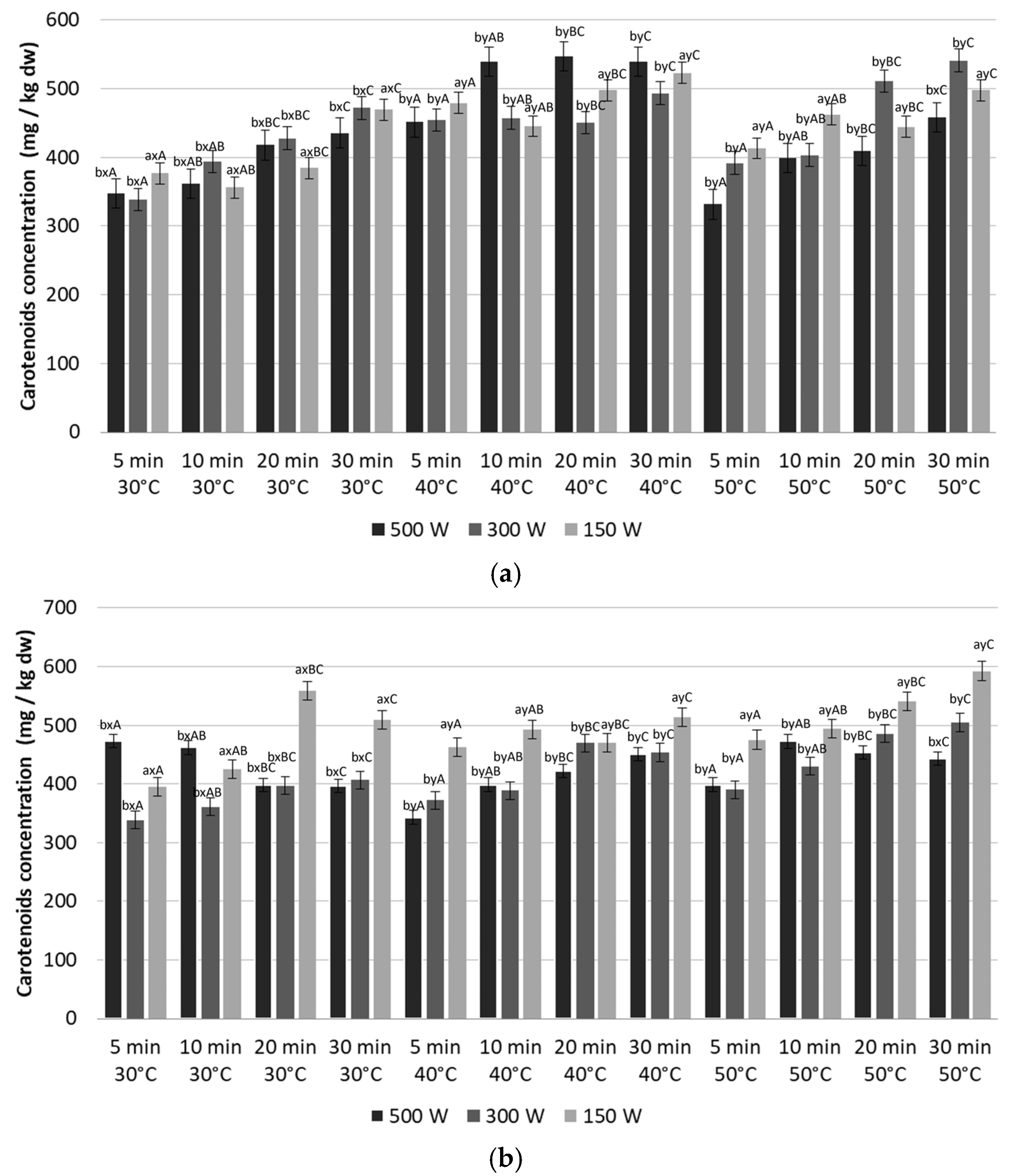 Processes 13 02964 g003