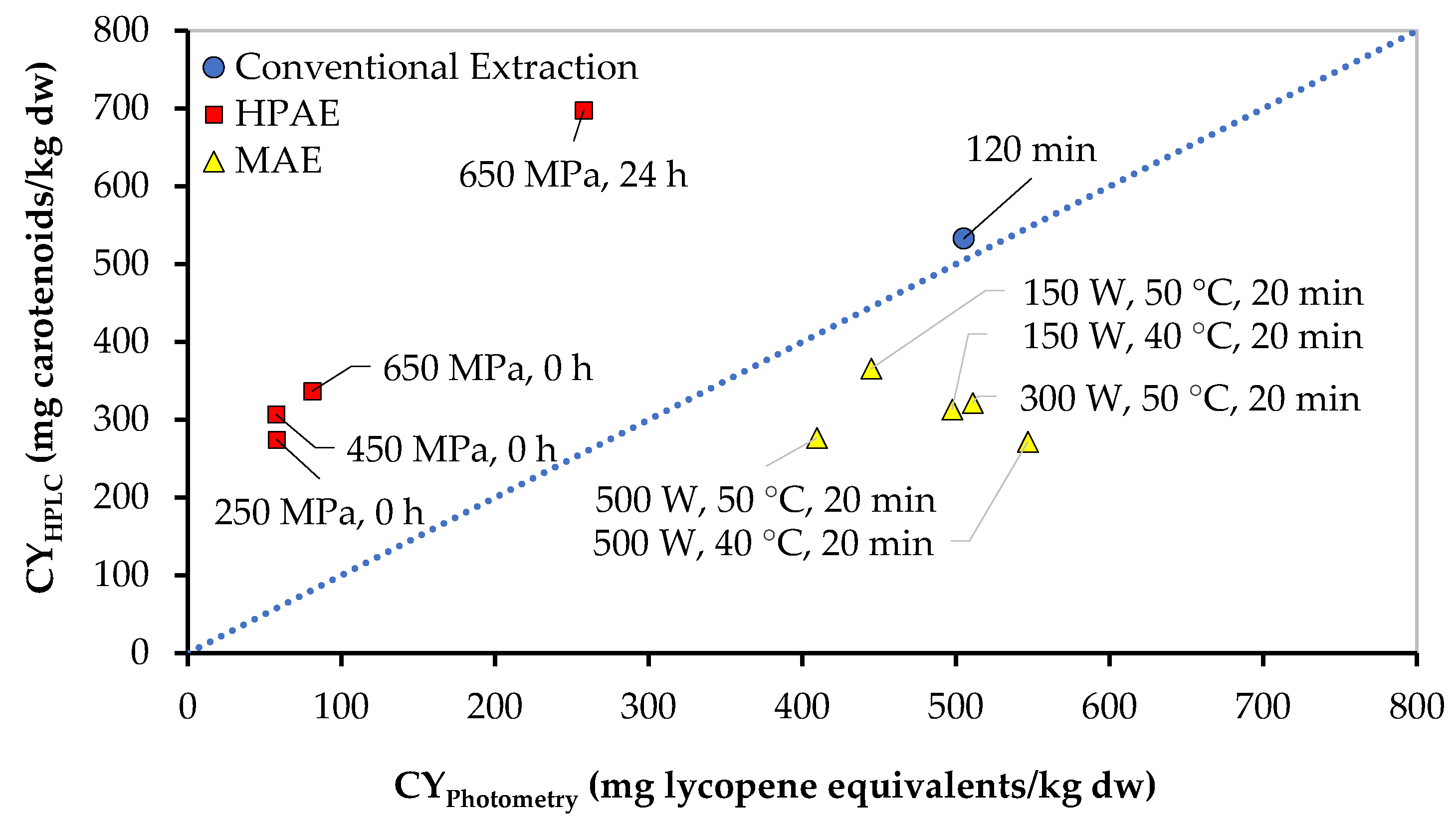 Processes 13 02964 g004