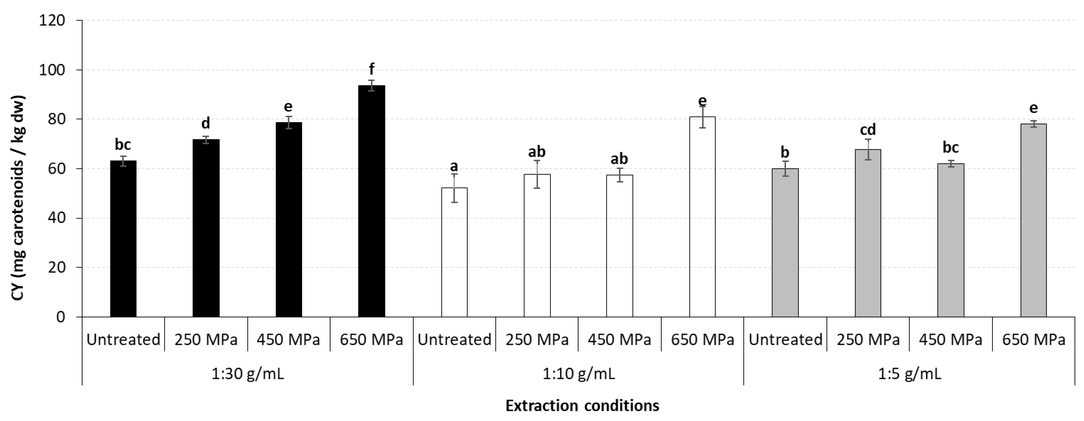 Processes 13 02964 g006