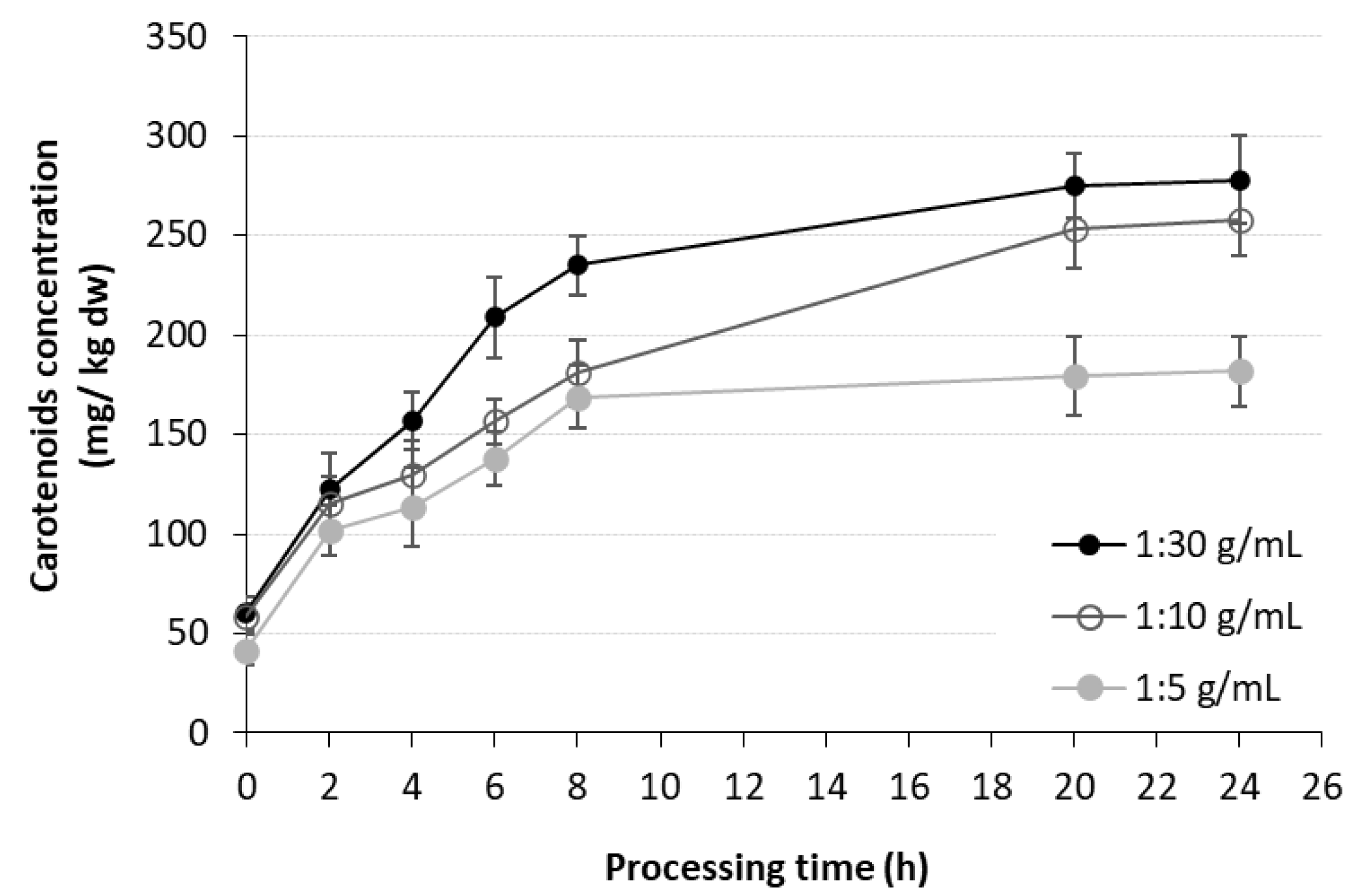 Processes 13 02964 g007