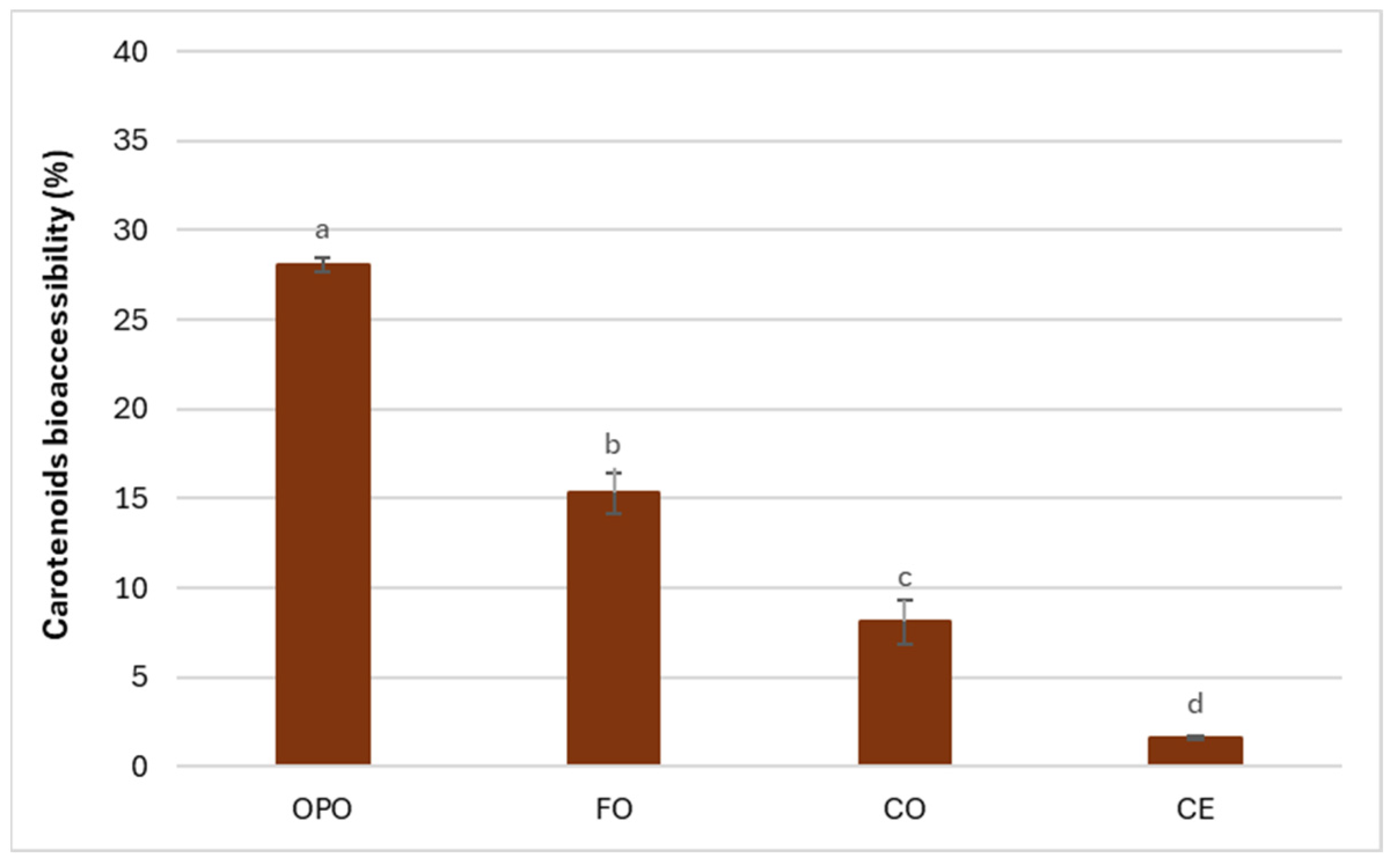 Processes 13 02964 g008