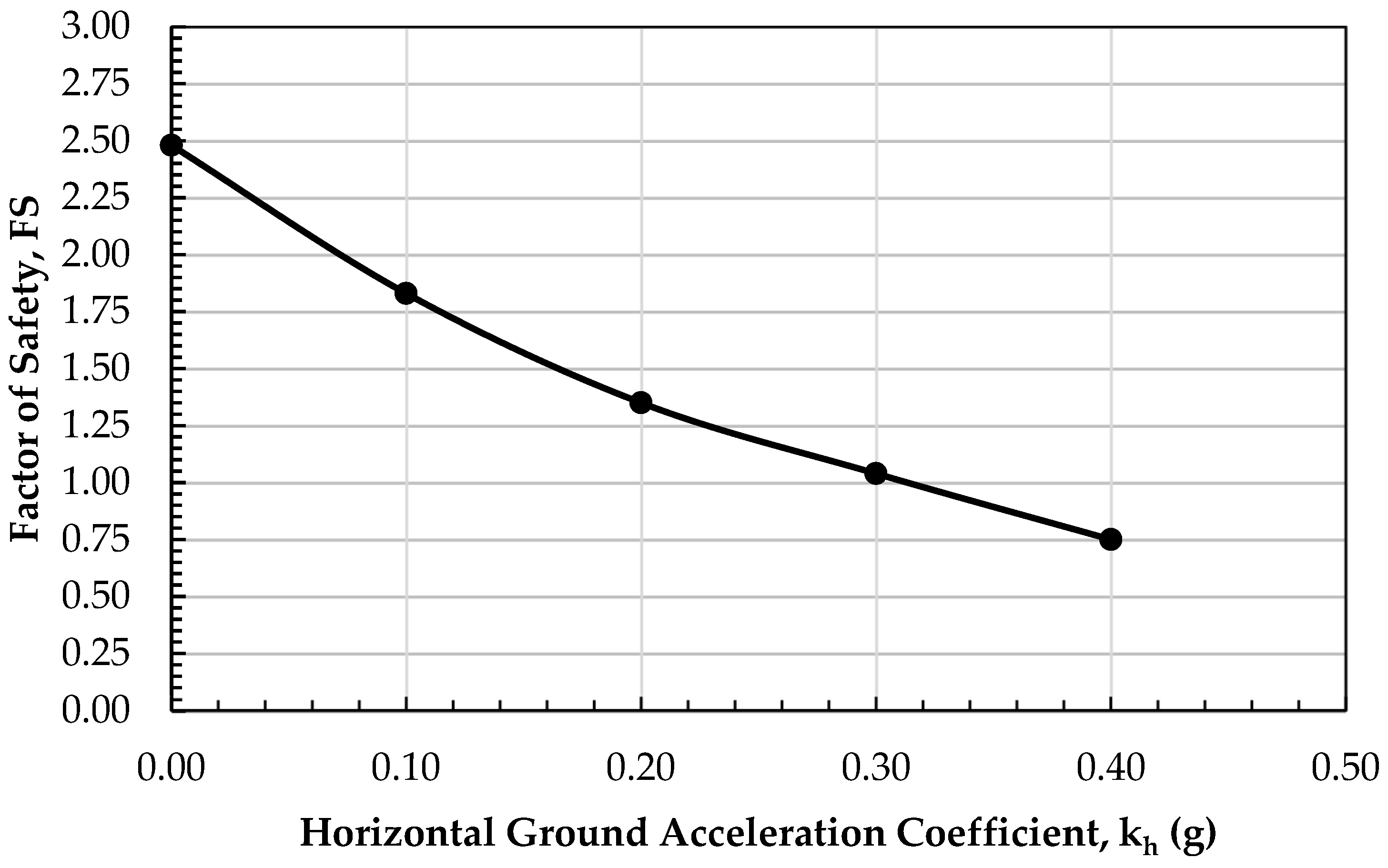 Processes 13 02965 g014 Processes 13 02965 g014
