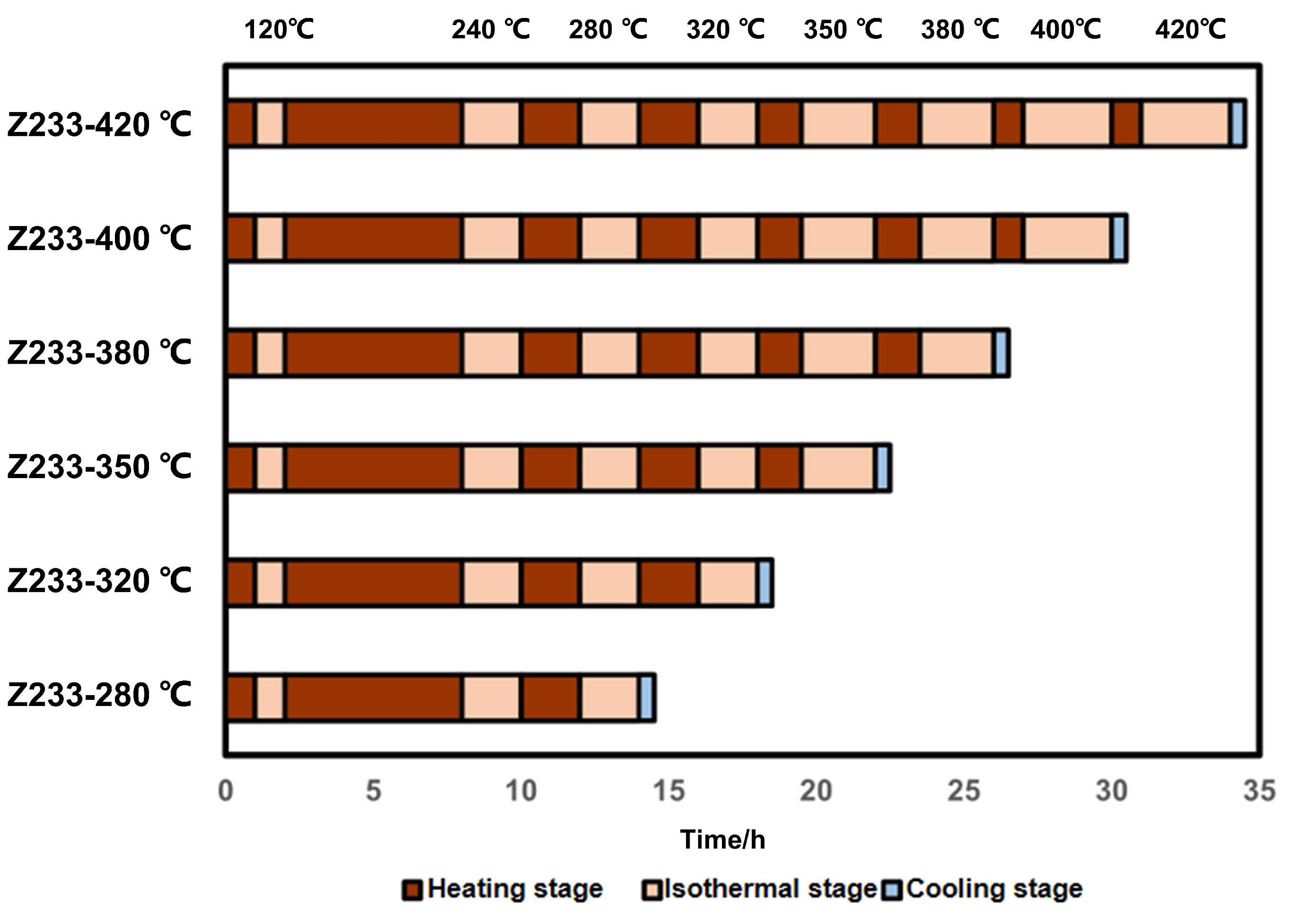 Processes 13 02966 g002