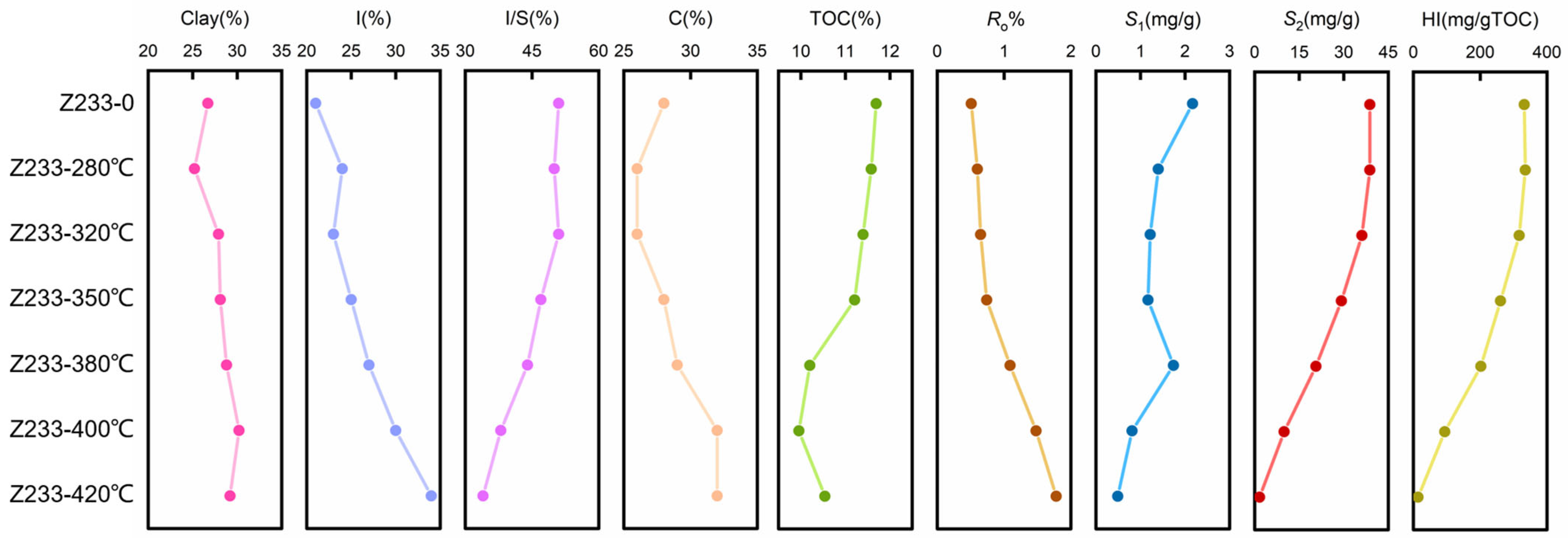 Processes 13 02966 g003