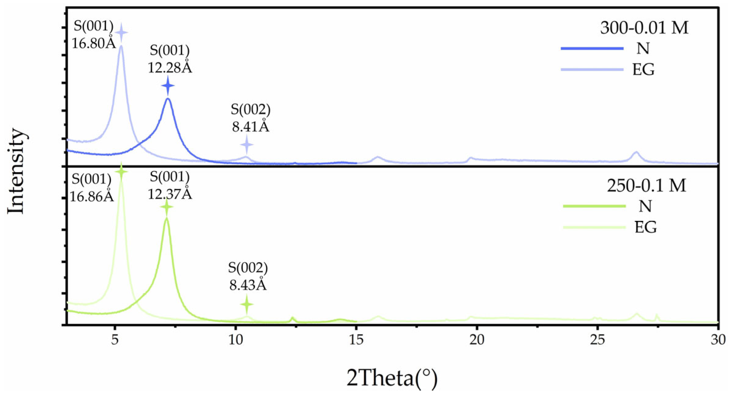 Processes 13 02966 g007