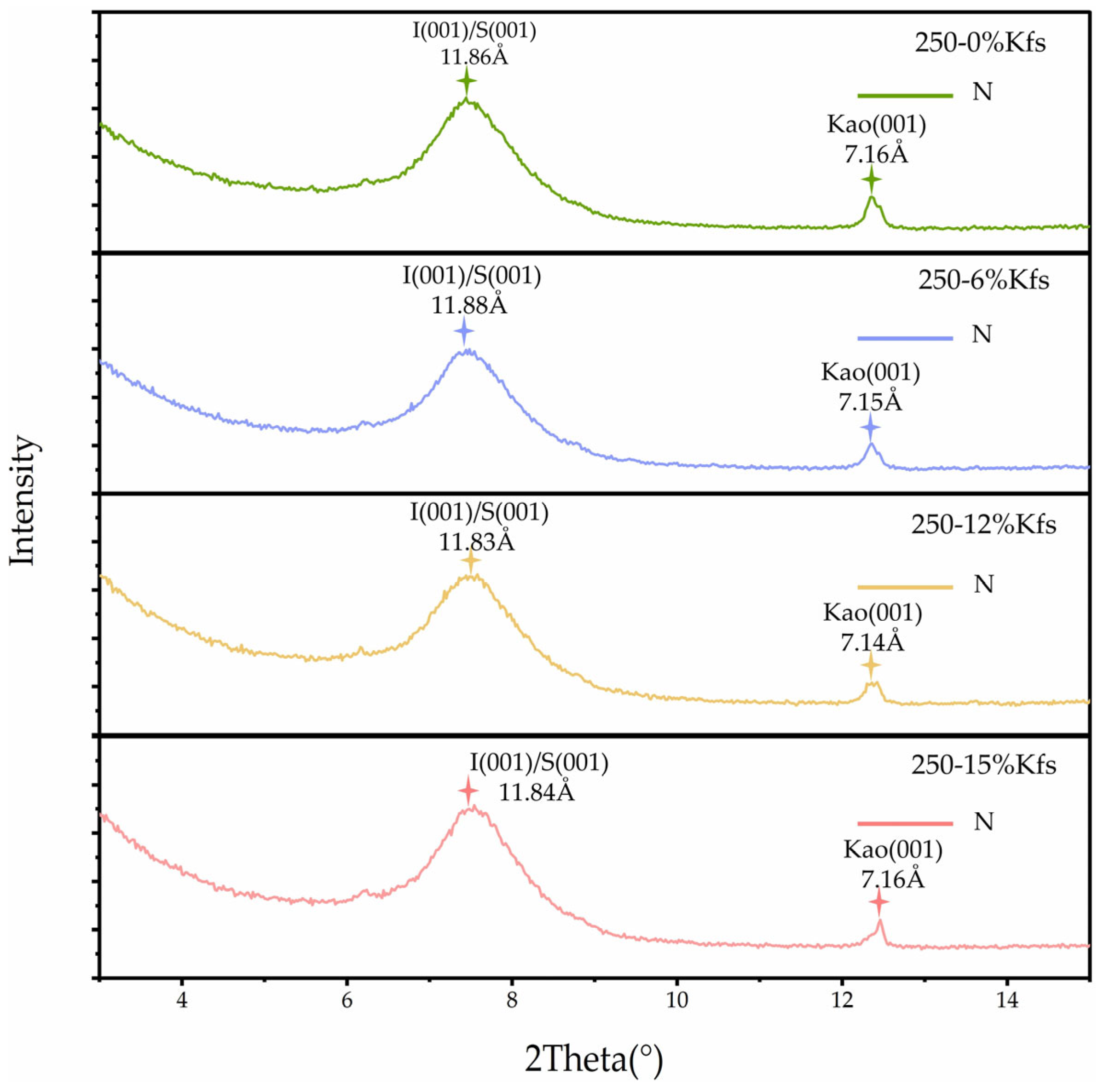 Processes 13 02966 g008