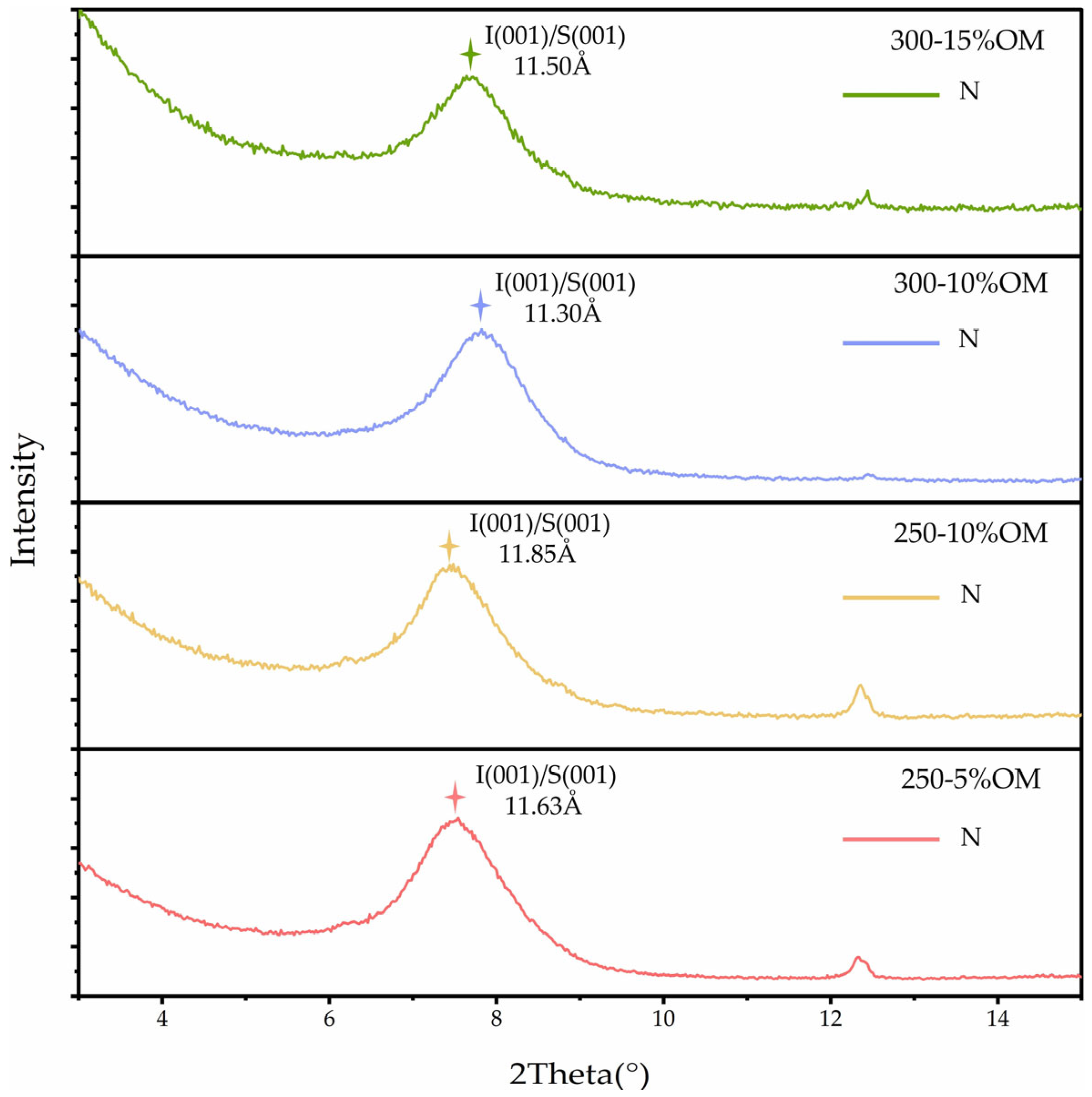 Processes 13 02966 g009