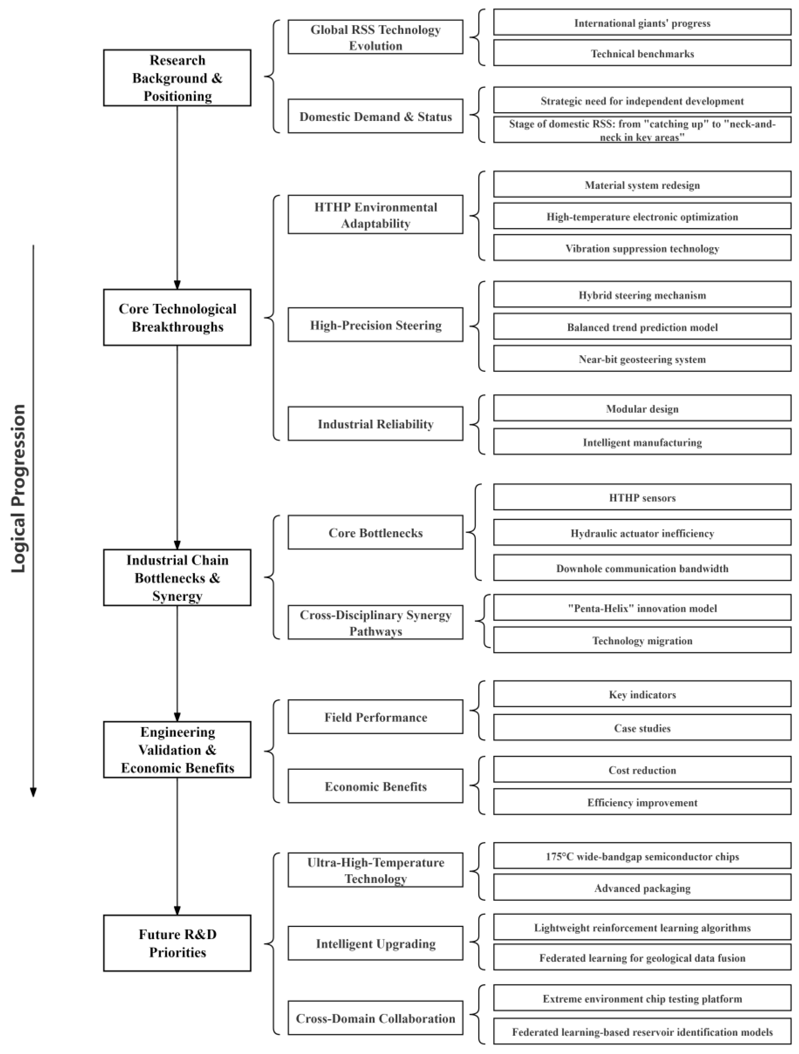 Processes 13 02968 g003