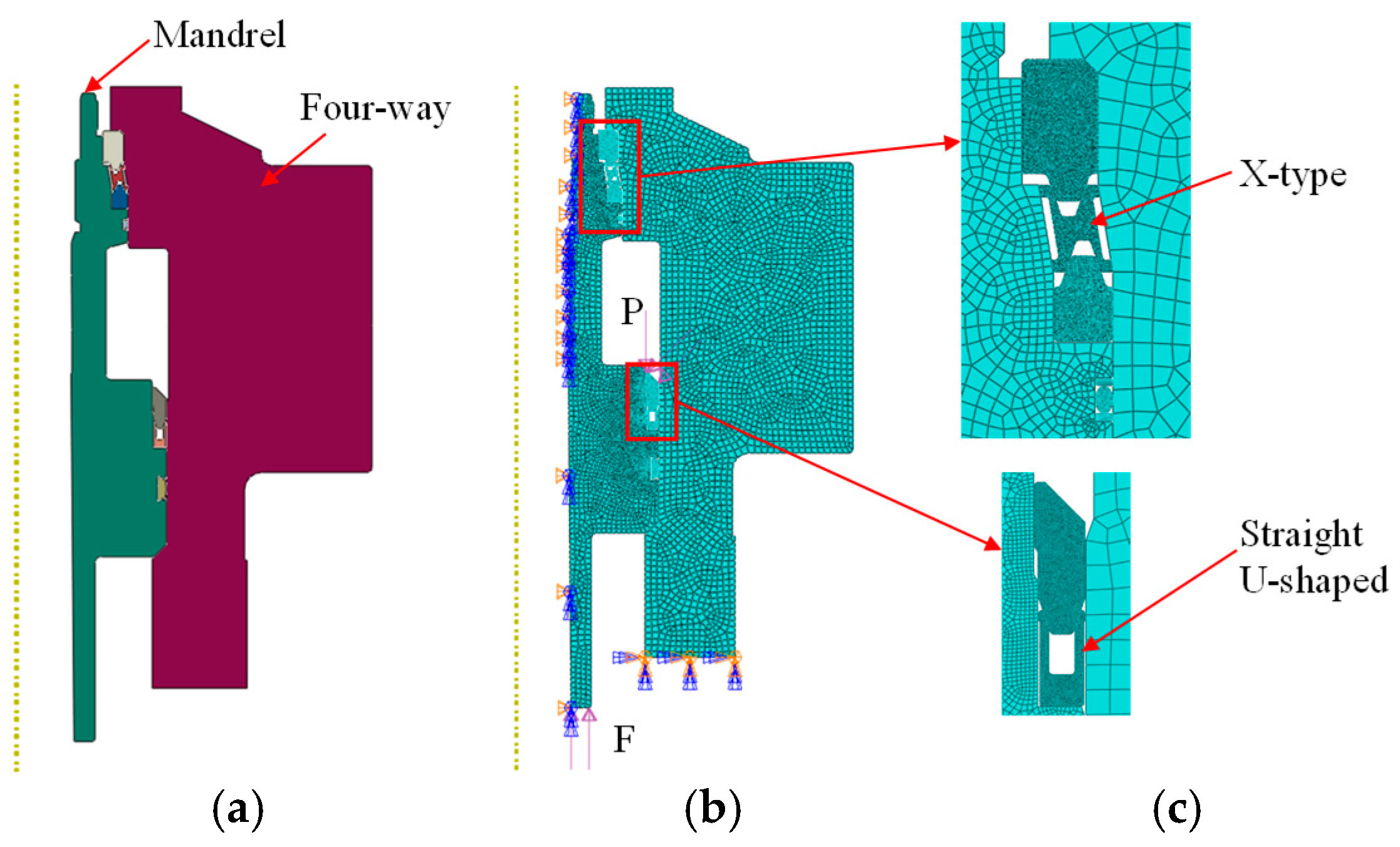 Processes 13 02970 g007
