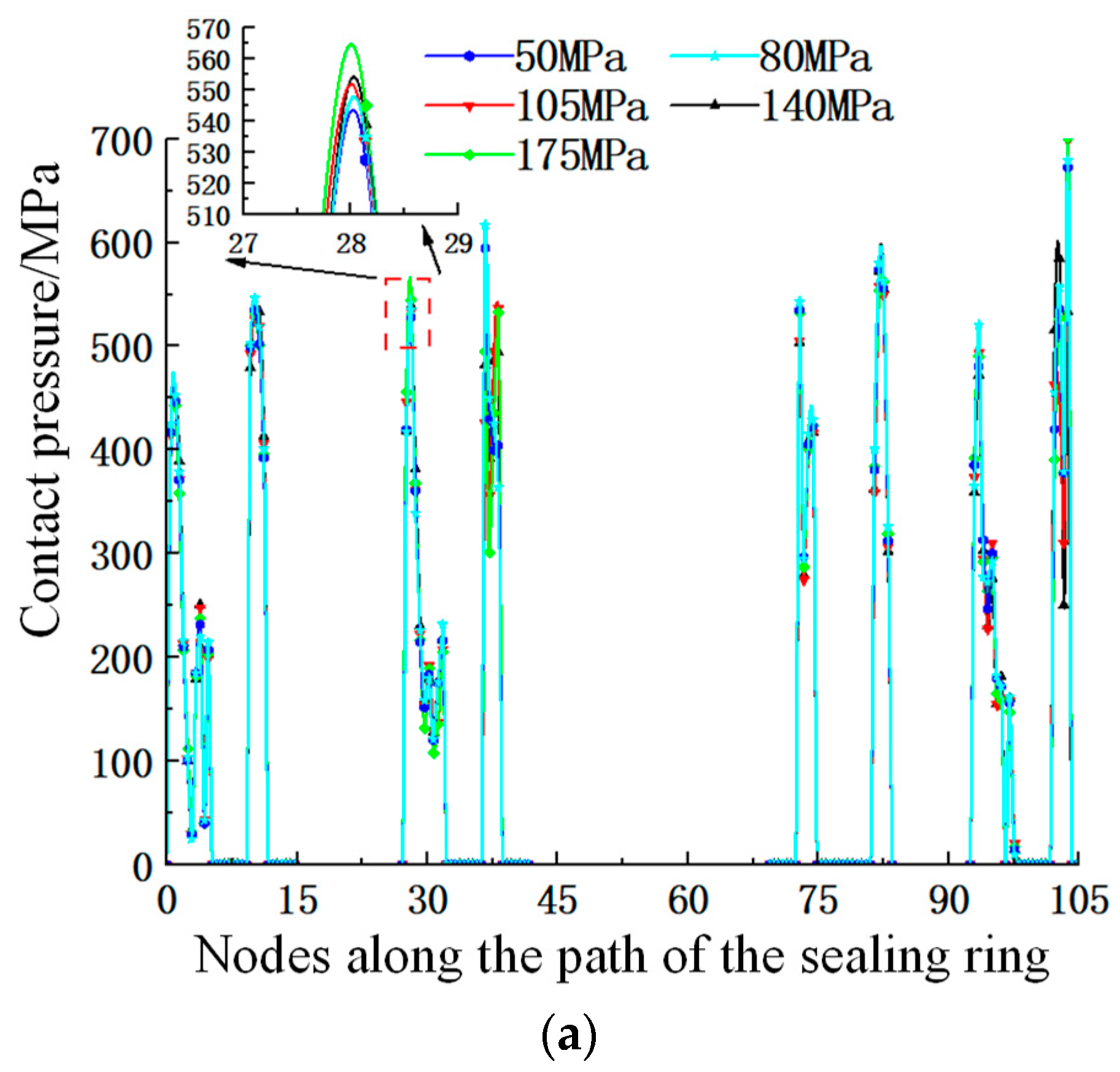 Processes 13 02970 g010a
