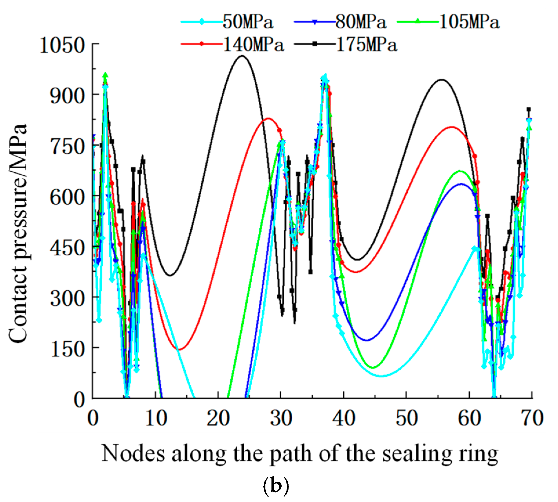 Processes 13 02970 g010b