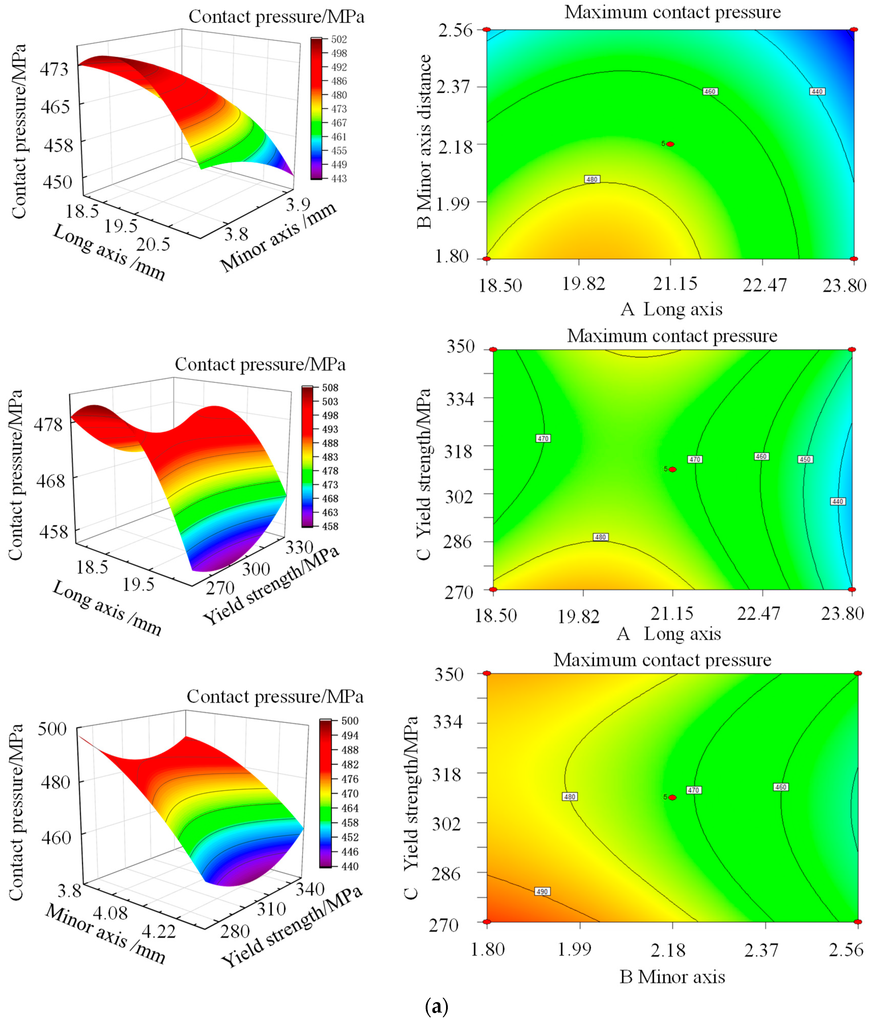 Processes 13 02970 g016a