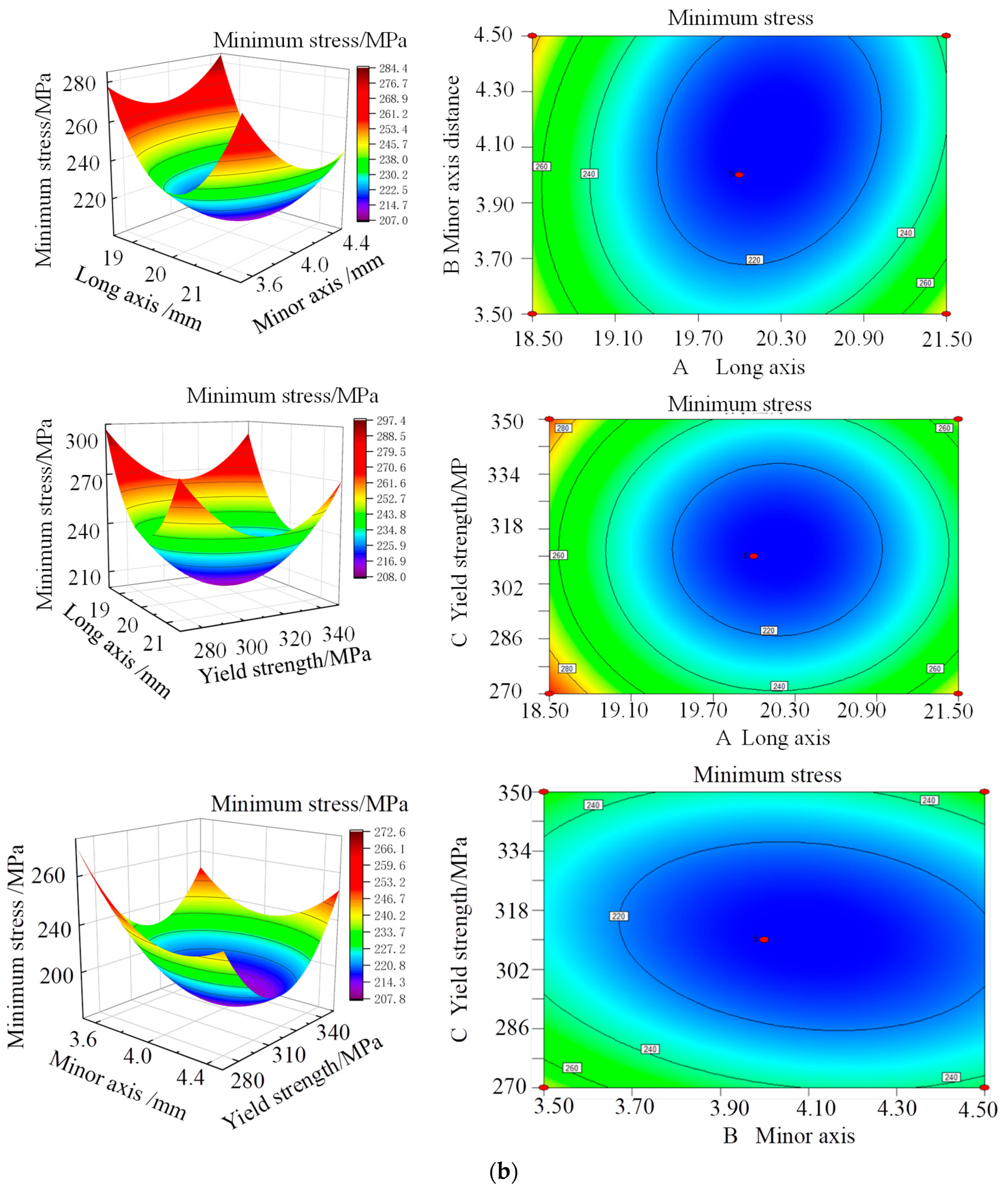 Processes 13 02970 g017b