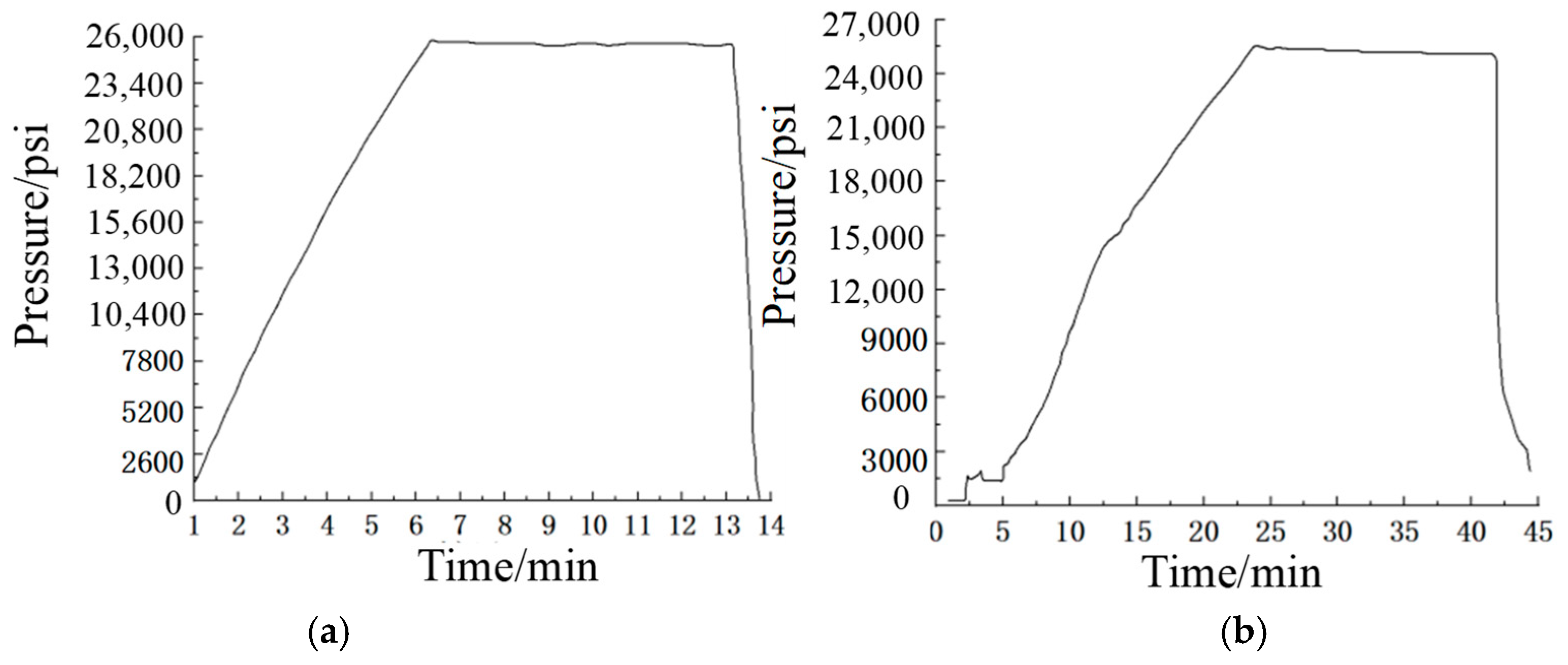 Processes 13 02970 g019a