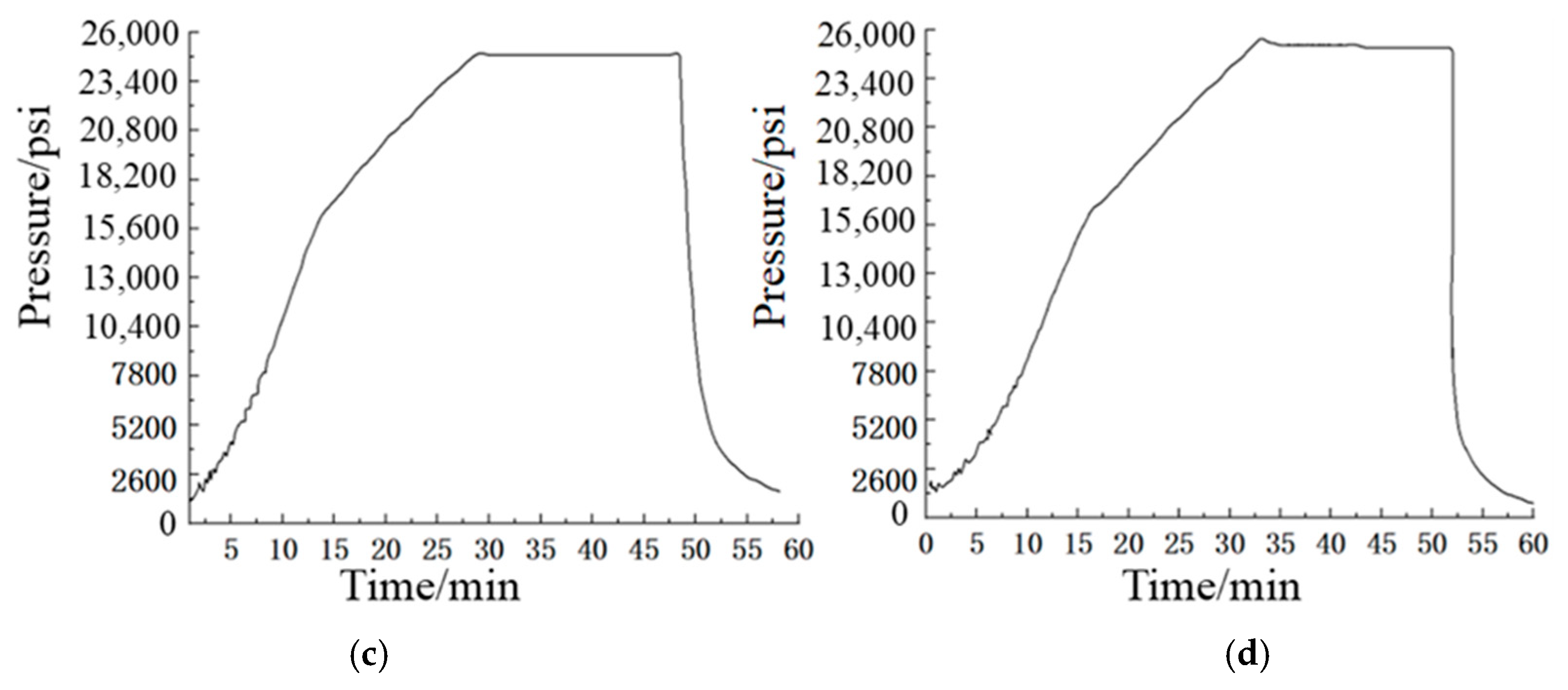 Processes 13 02970 g019b