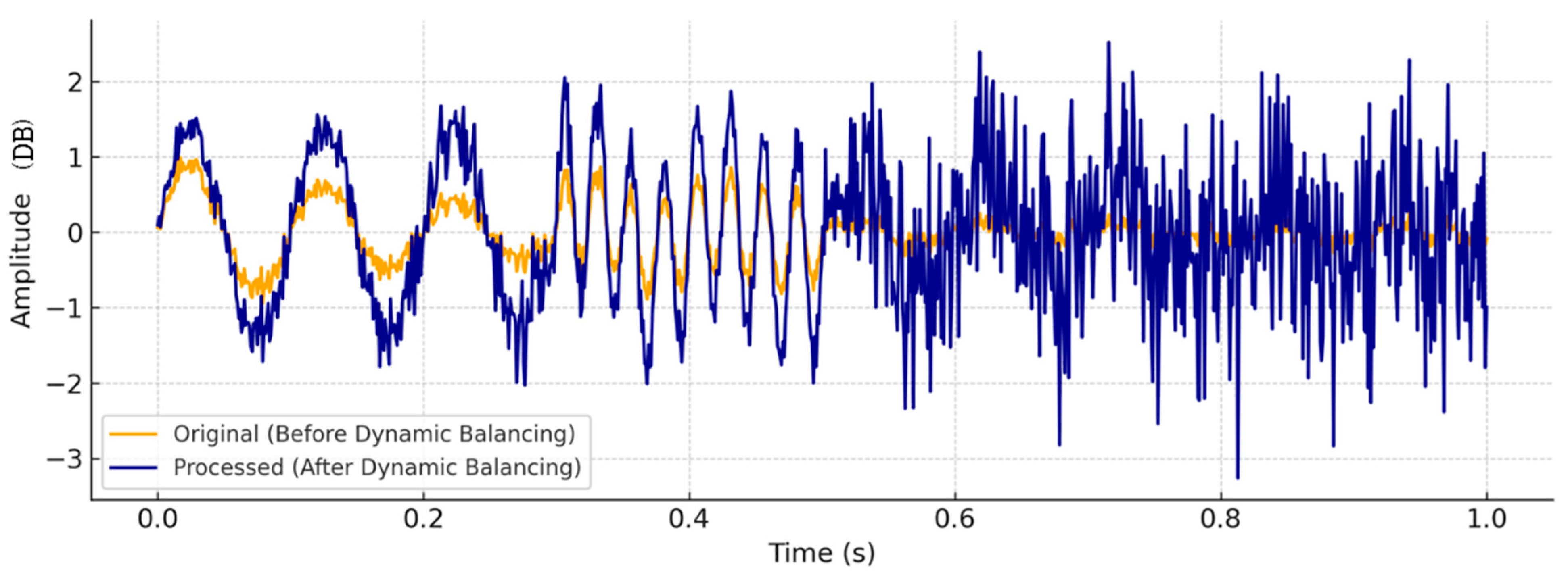 Processes 13 02971 g003