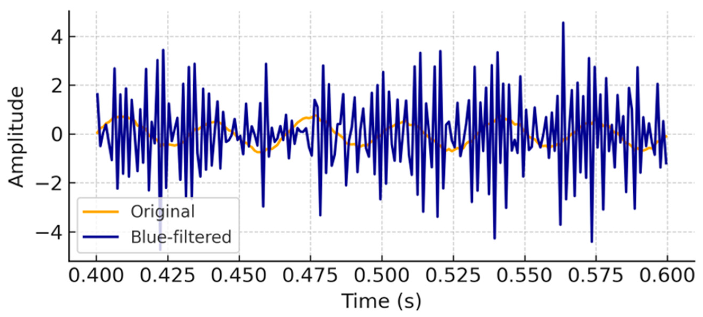 Processes 13 02971 g005
