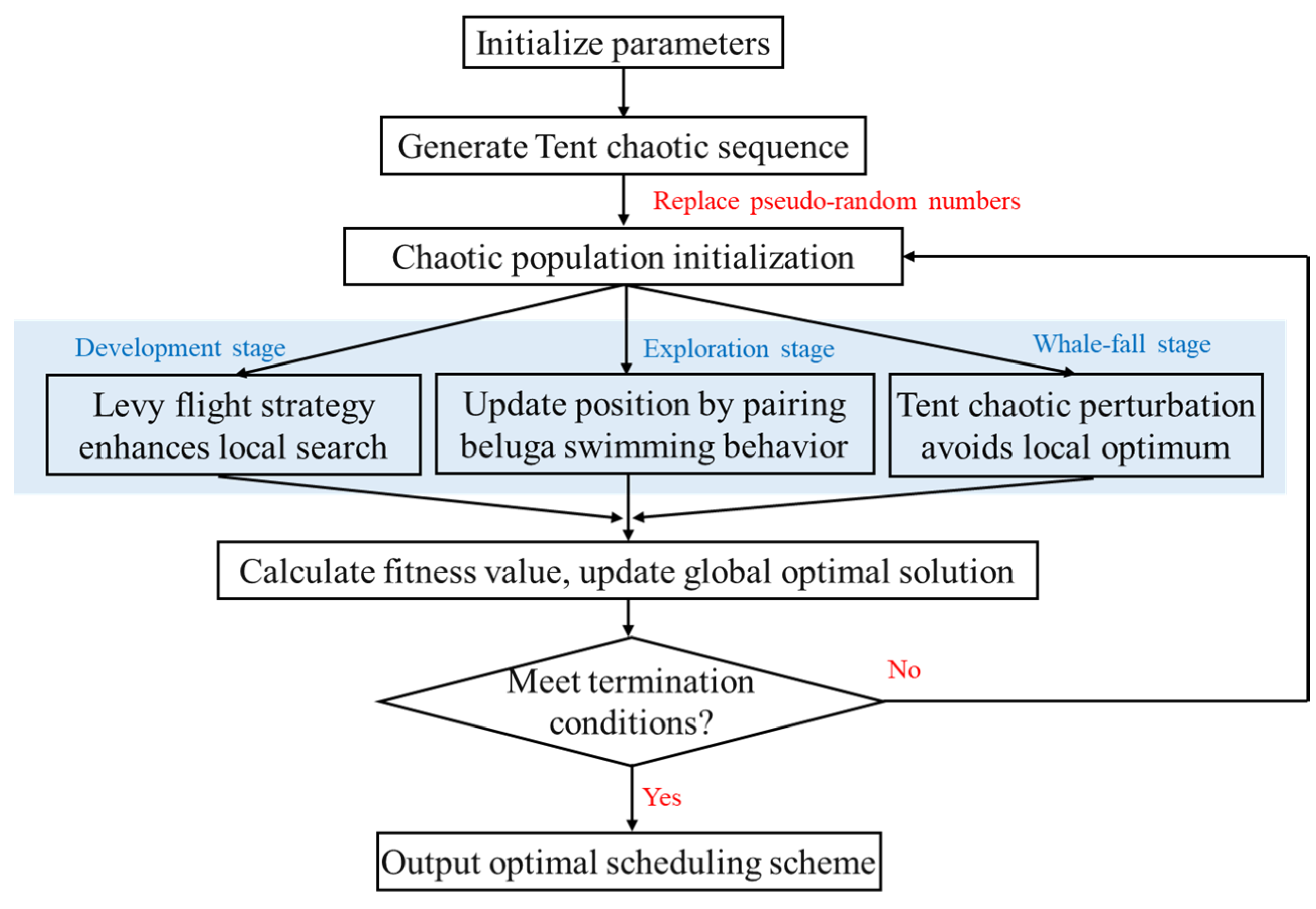 Processes 13 02972 g002