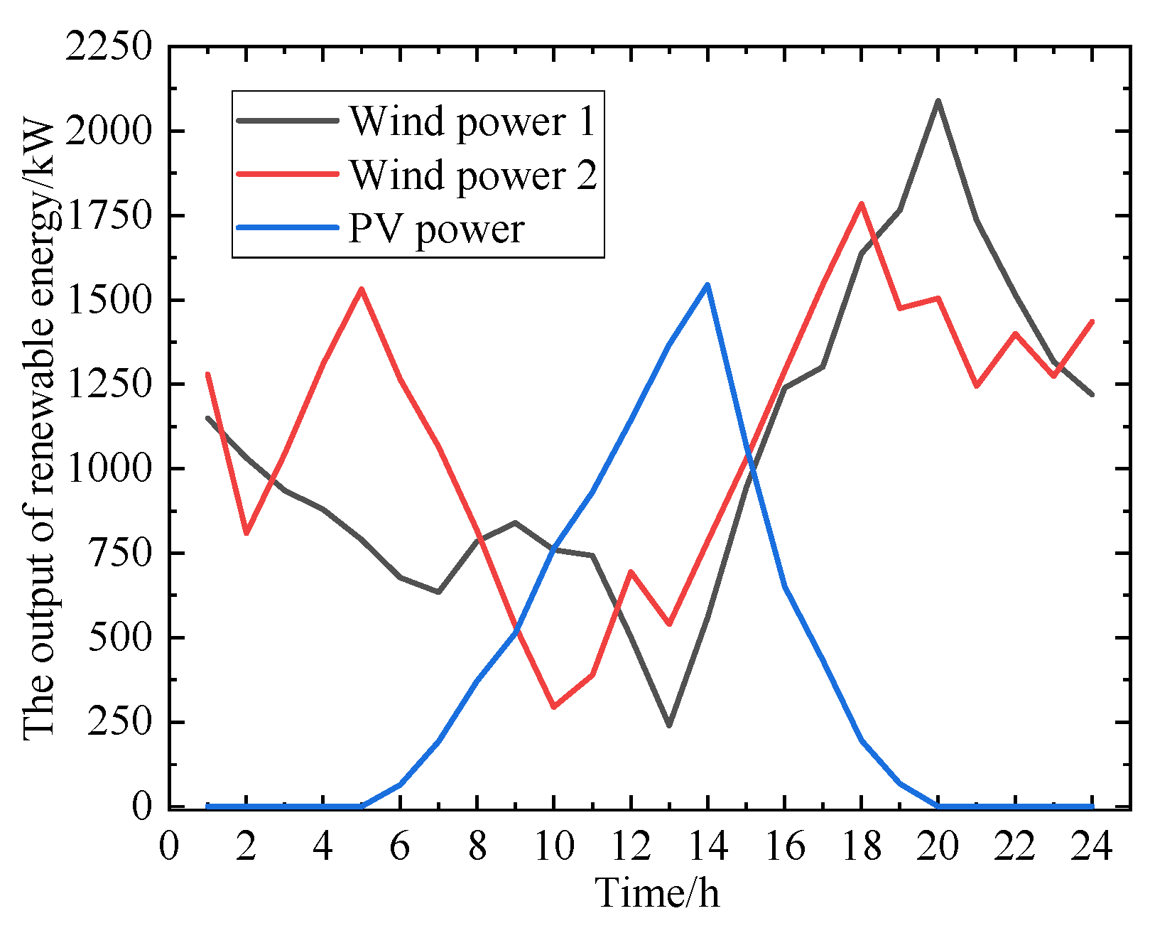 Processes 13 02972 g004