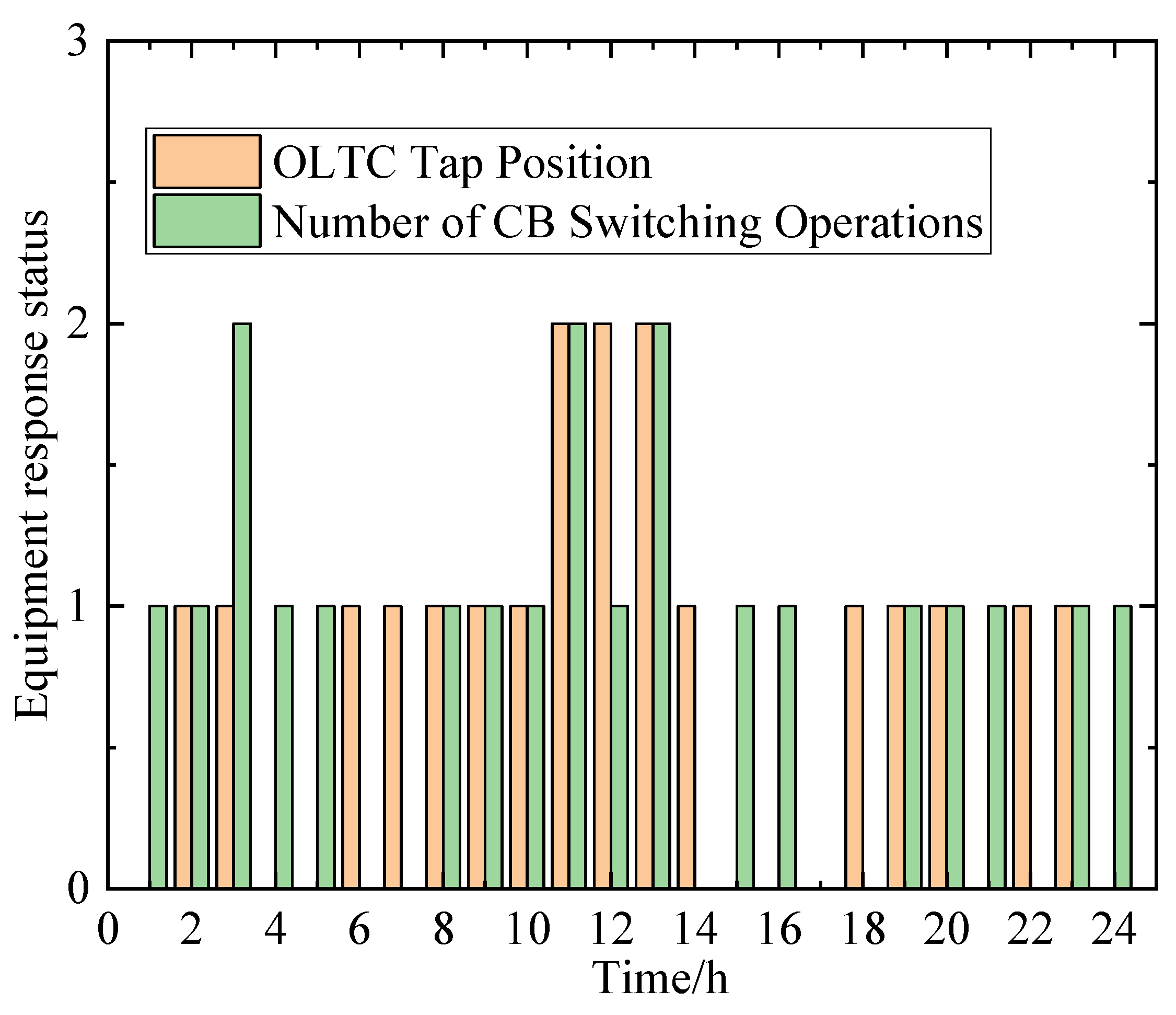 Processes 13 02972 g005