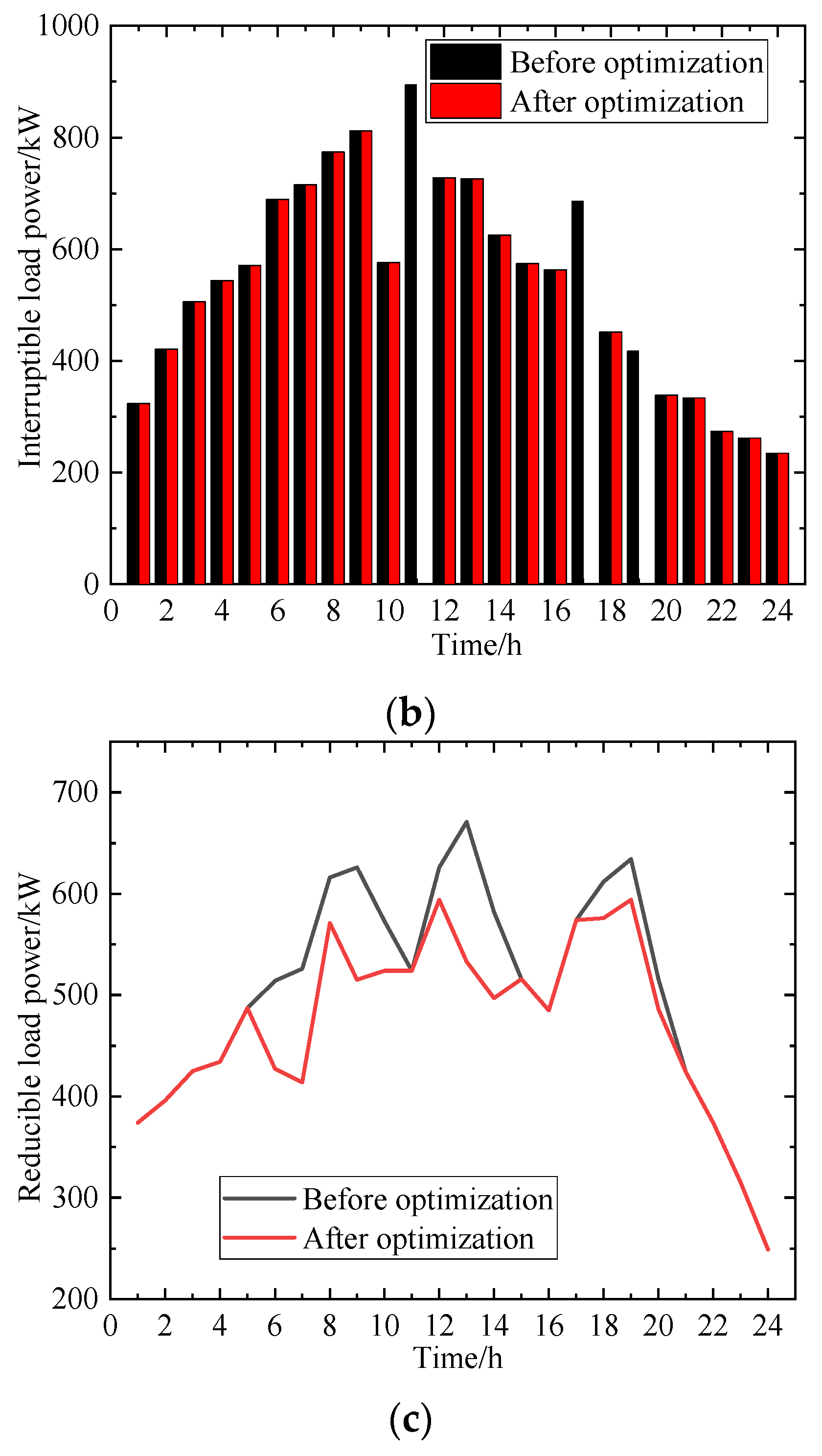 Processes 13 02972 g006b