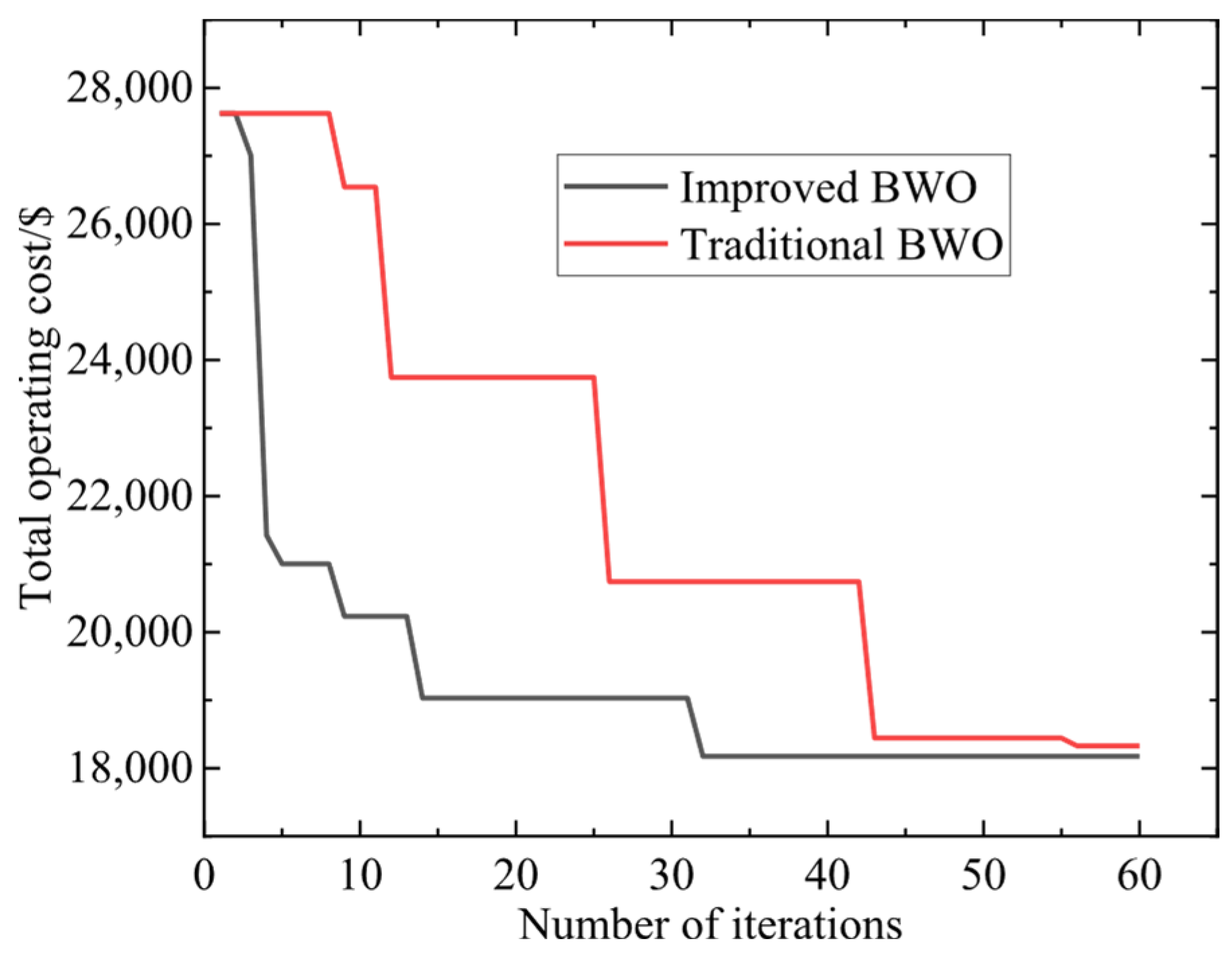 Processes 13 02972 g008