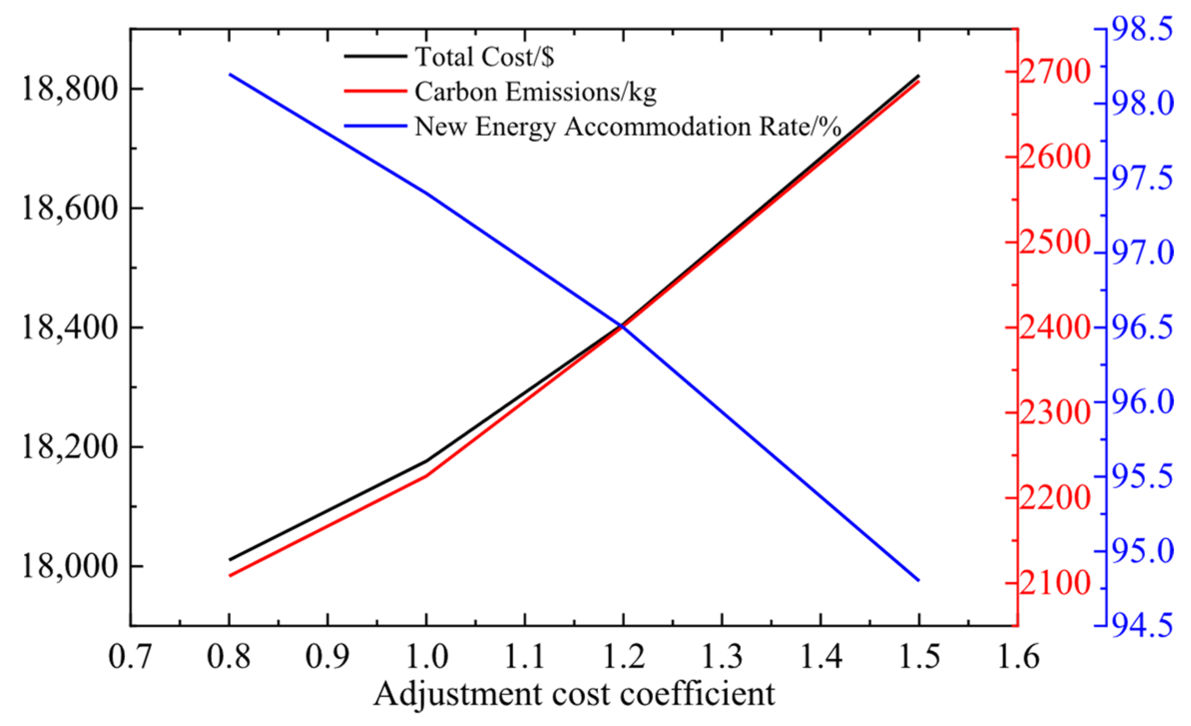 Processes 13 02972 g011