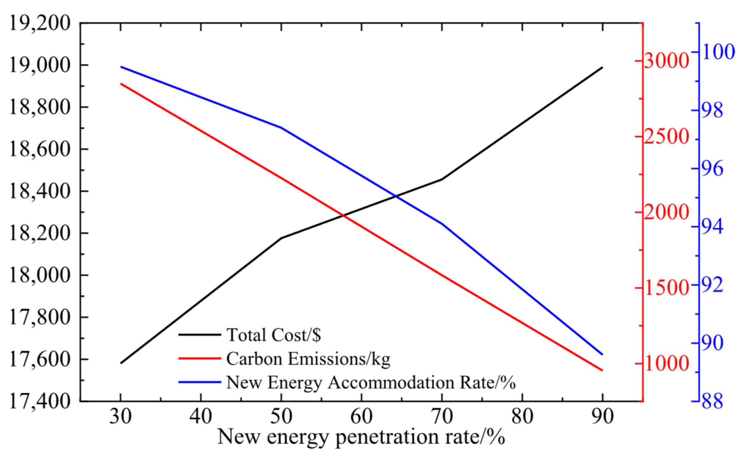 Processes 13 02972 g012