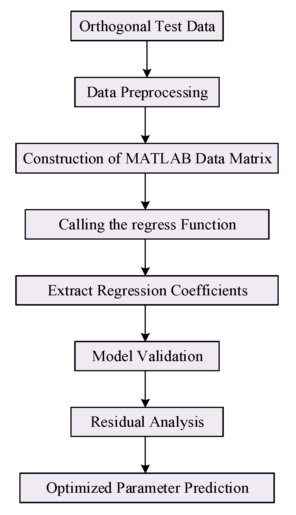 Processes 13 02974 g002