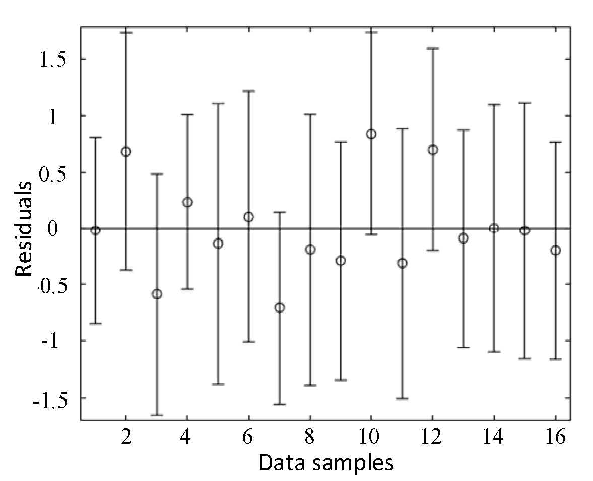 Processes 13 02974 g003