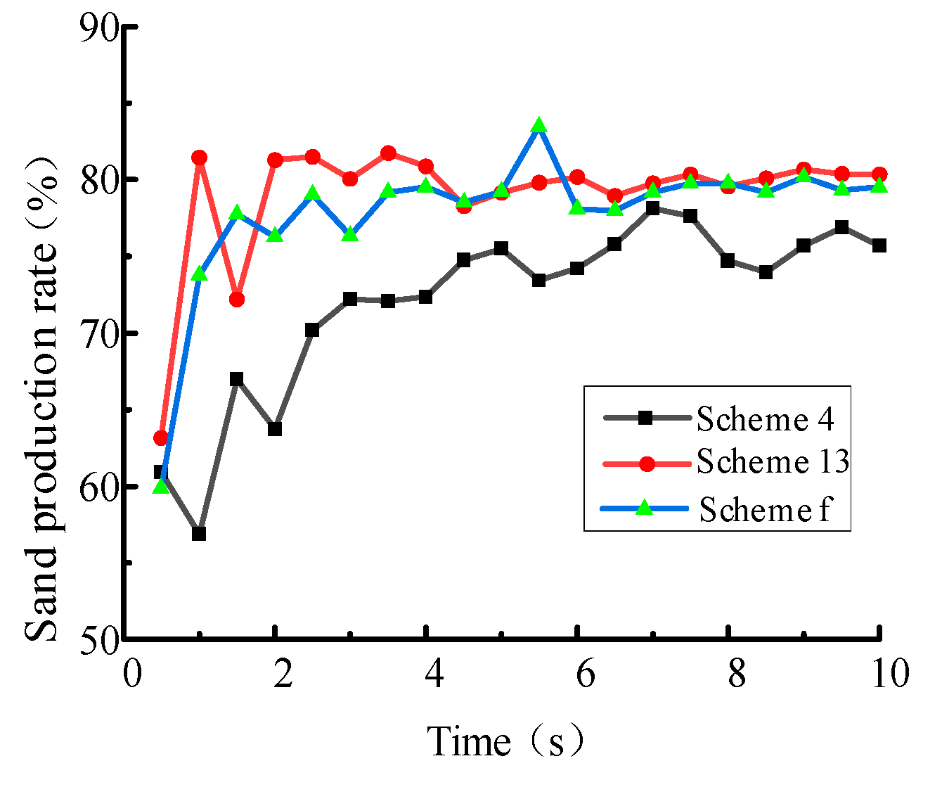 Processes 13 02974 g004