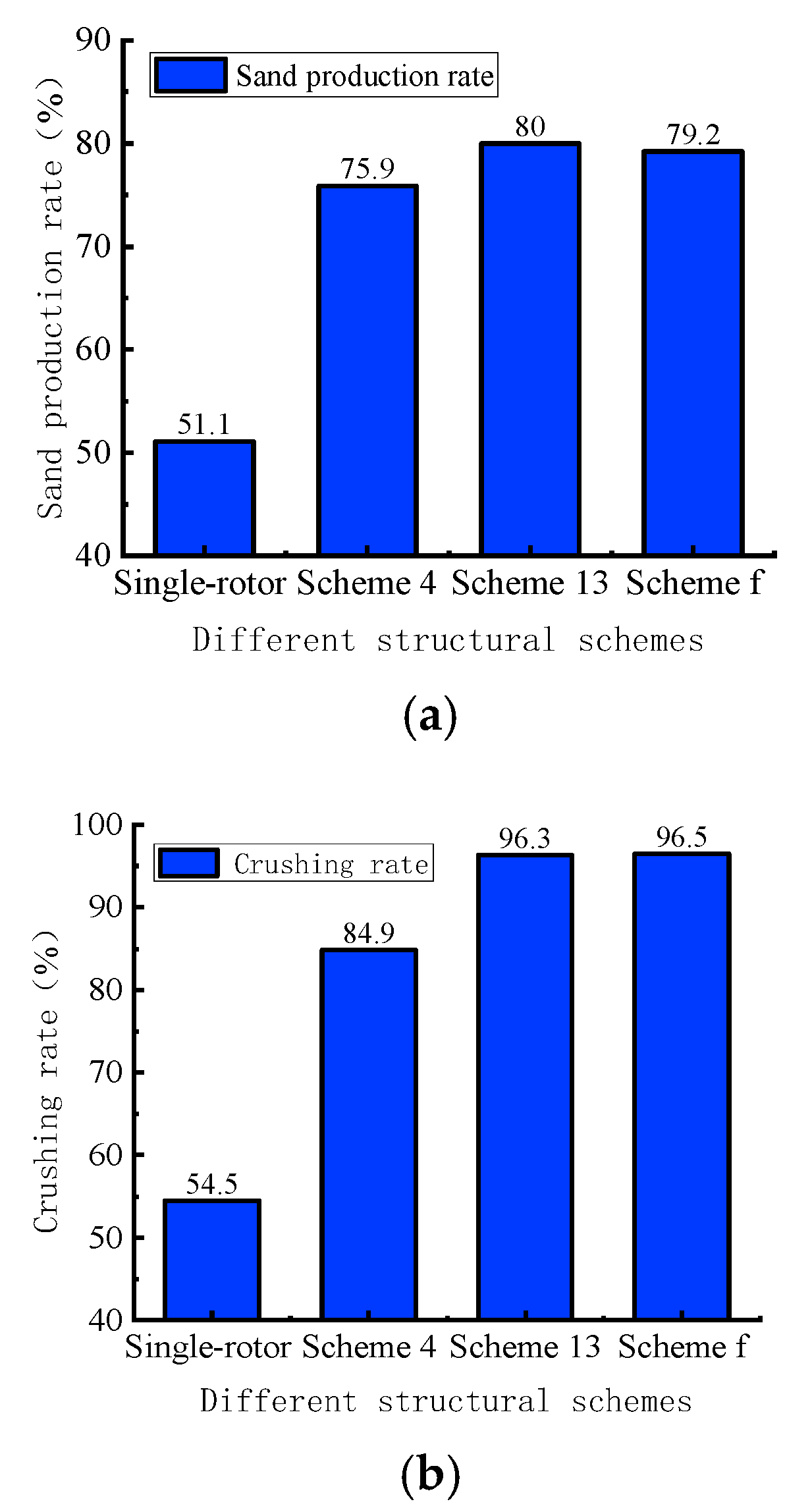 Processes 13 02974 g005