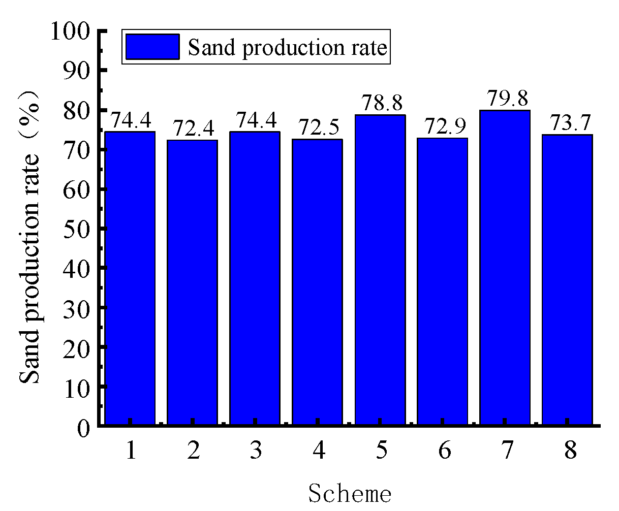 Processes 13 02974 g006