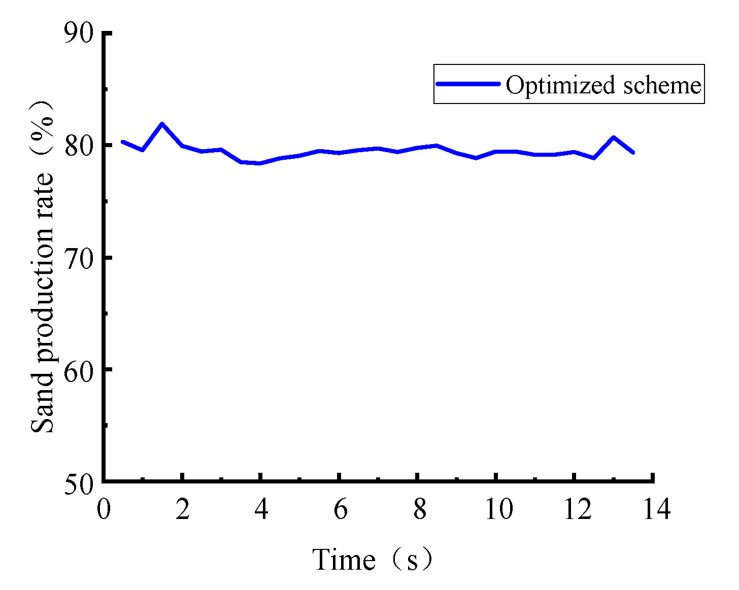 Processes 13 02974 g007