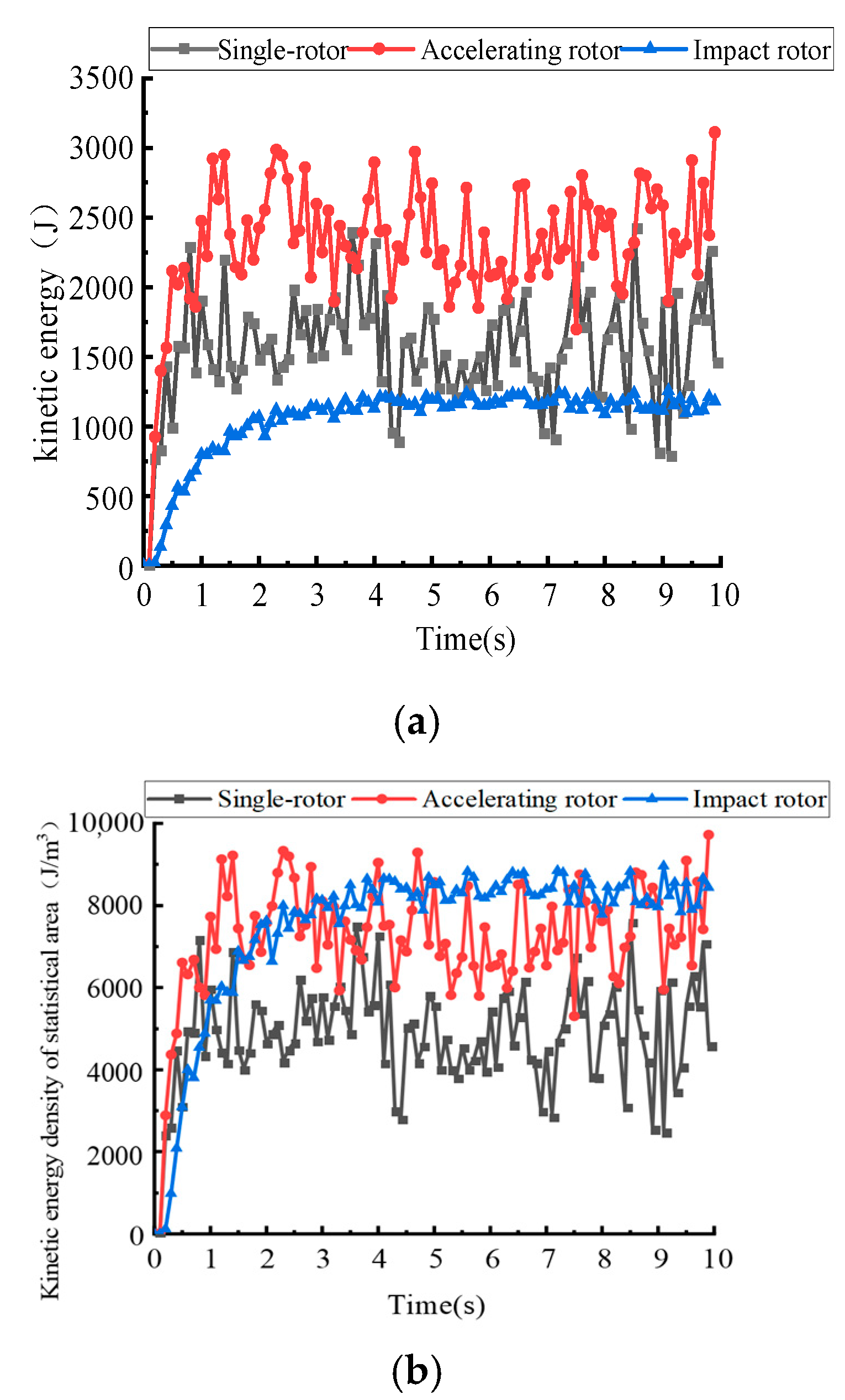 Processes 13 02974 g009