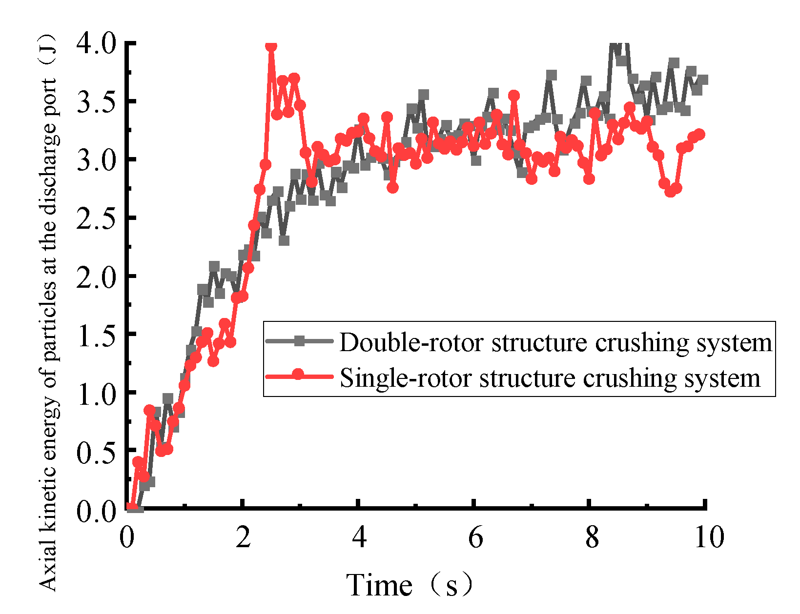 Processes 13 02974 g010