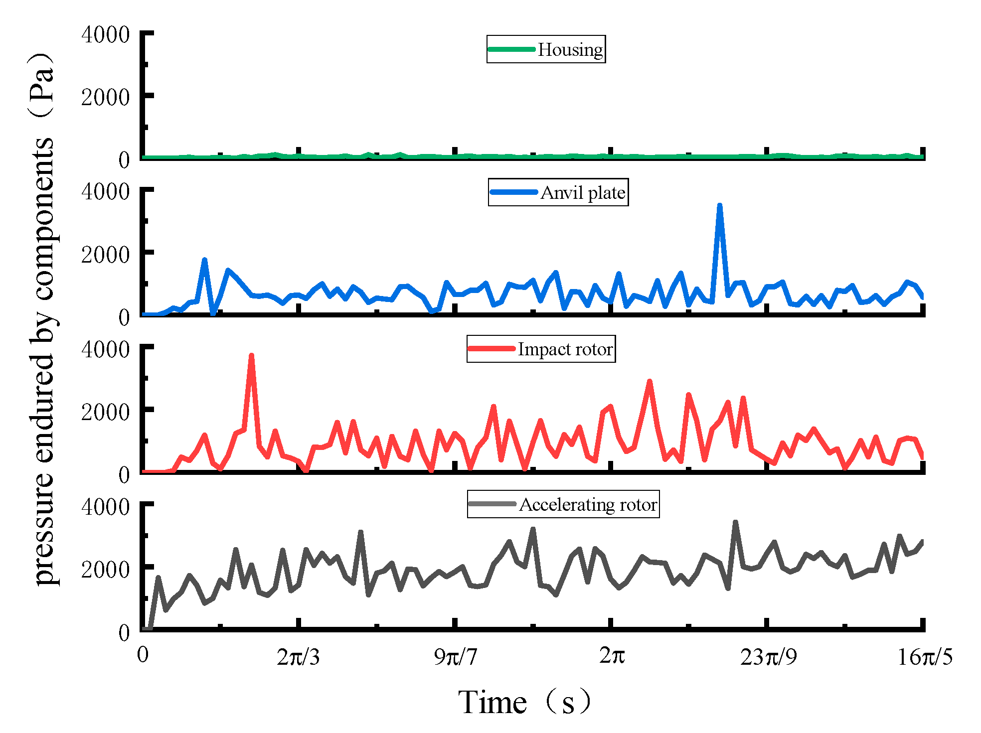 Processes 13 02974 g011