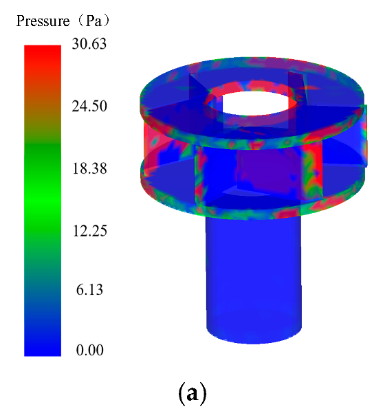 Processes 13 02974 g012a