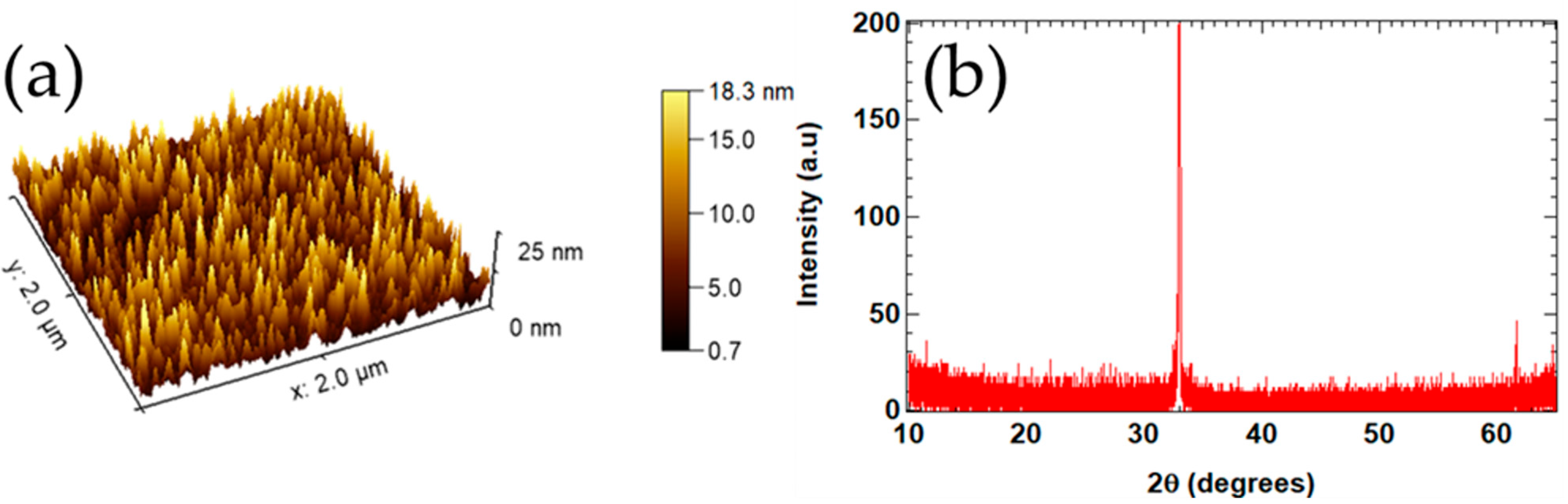 Processes 13 02976 g003