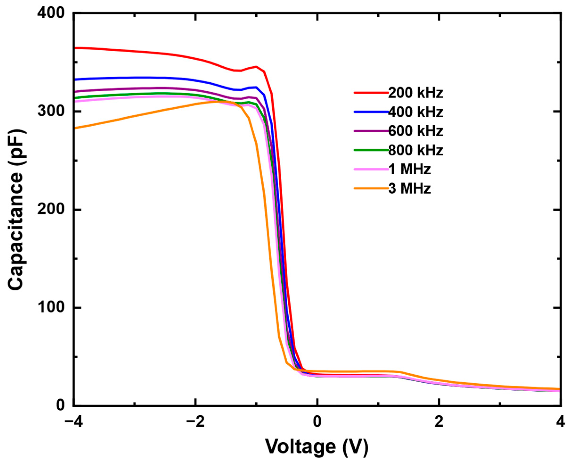 Processes 13 02976 g004
