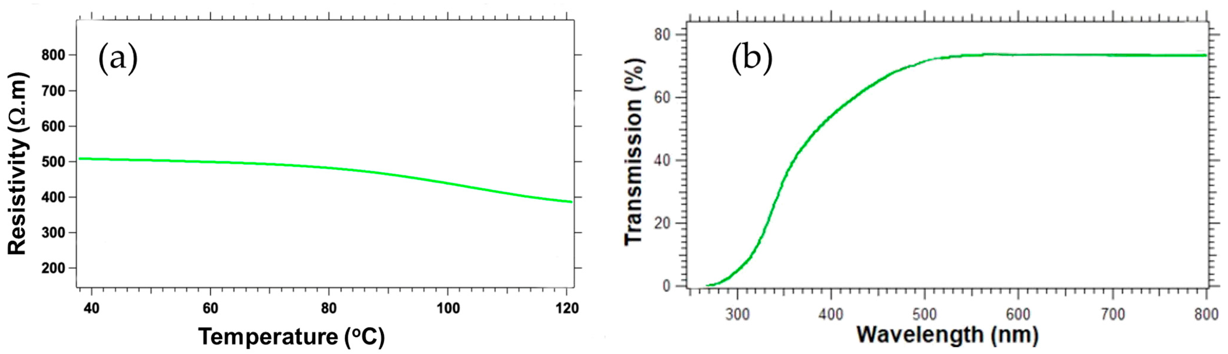 Processes 13 02976 g005