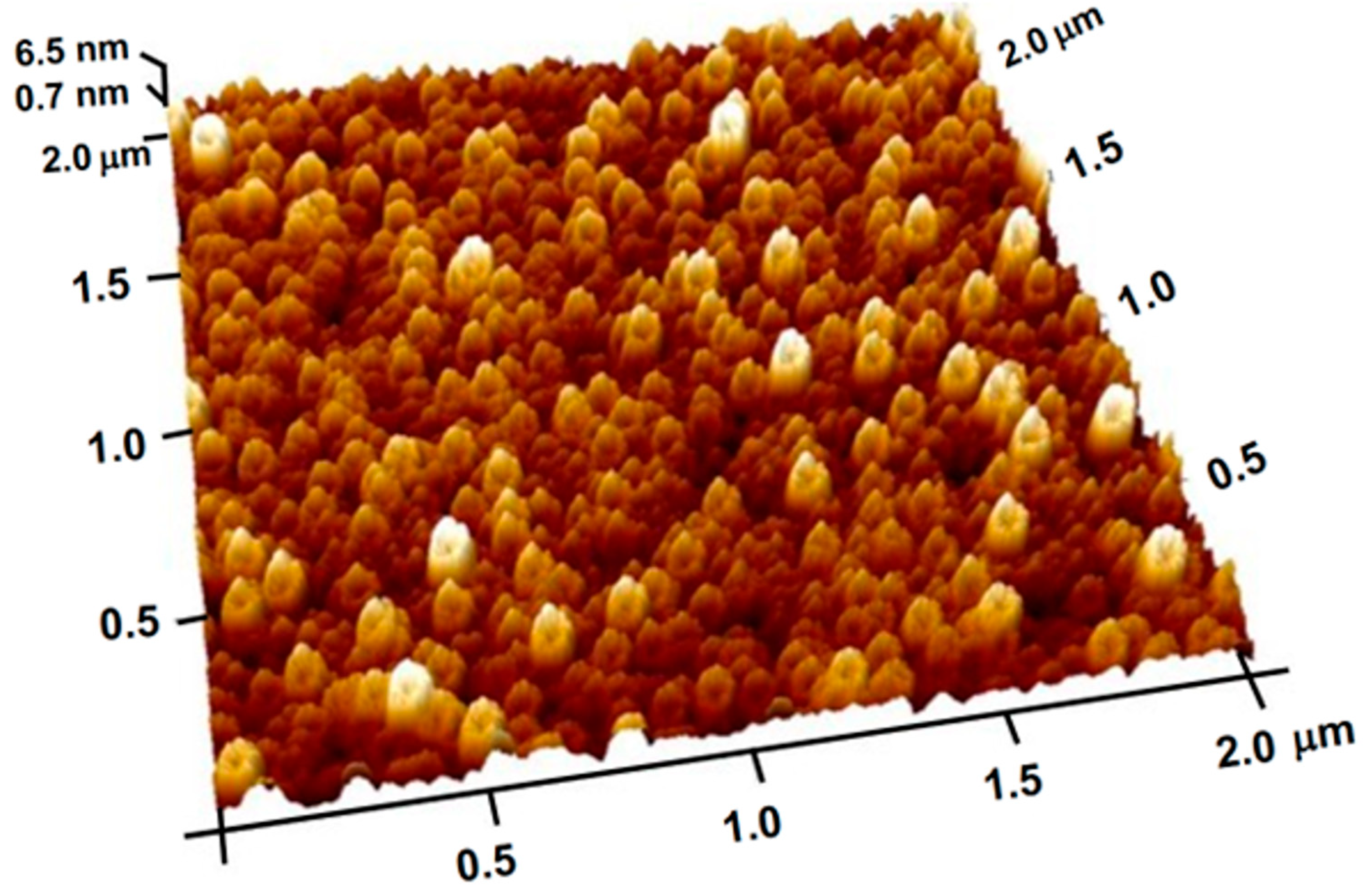 Processes 13 02976 g006