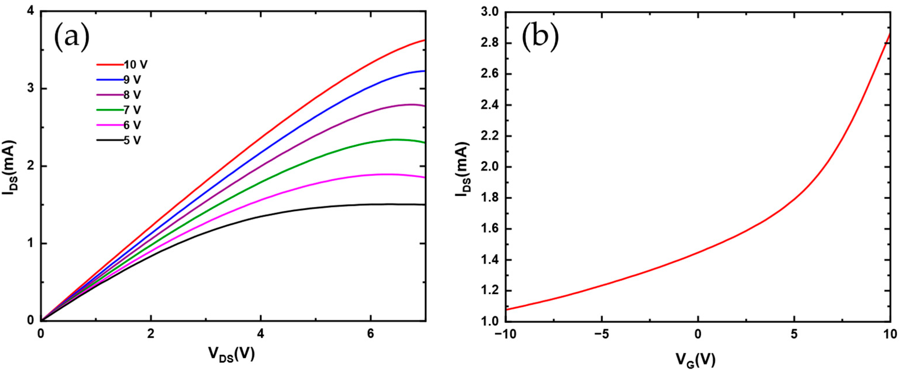 Processes 13 02976 g008