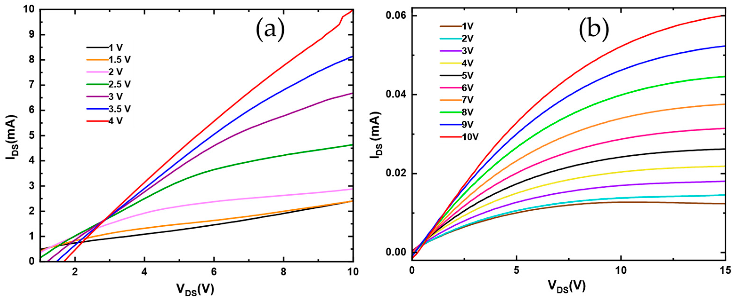 Processes 13 02976 g009